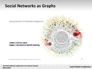 3rd	interna*onal	conference	on	Internet	Science		
INSCI	2016	
Social	Media	Veriﬁca*on	
Social	Networks	as	Graphs	
 