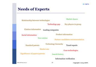 Copyright © 2013, KISTIMSRA Meeting (2013.1)
Needs of Experts
Relationship between technologiesRelationship between technologies
Leading companiesLeading companies
Technology gapTechnology gap
New entriesNew entries
Social informationSocial information
Technology hierarchyTechnology hierarchy
Standard patentsStandard patents
Product informationProduct information
Trend reportsTrend reports
Search historySearch history
Partner candidates recommendationPartner candidates recommendation
Significance of papers/patentsSignificance of papers/patents
Market sharesMarket shares
Citation informationCitation information
Key players in groupKey players in group
Core technologiesCore technologies
Market sizeMarket size
Information verificationInformation verification
11
 
