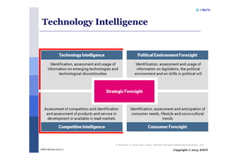 Copyright © 2013, KISTIMSRA Meeting (2013.1)
Technology Intelligence
R. Rohrbeck, H. Arnold, and J. Heuer, “Strategic Foresight in Multimedia Enterprises”, 2007.
 