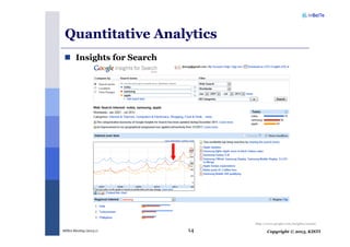 Copyright © 2013, KISTIMSRA Meeting (2013.1) 14
Quantitative Analytics
http://www.google.com/insights/search/
Insights for Search
 