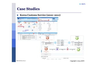 Copyright © 2013, KISTIMSRA Meeting (2013.1)
Case Studies
Korea Customs Service (2010~2011)
 