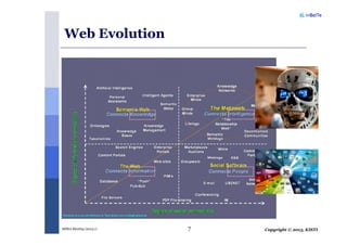Copyright © 2013, KISTIMSRA Meeting (2013.1) 7
Web Evolution
 