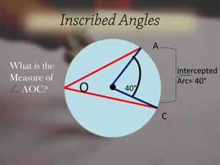 A
C
40°O
What is the
Measure of
AOC?
Intercepted
Arc= 40°
 