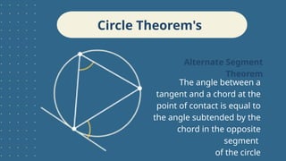 Alternate Segment
Theorem
The angle between a
tangent and a chord at the
point of contact is equal to
the angle subtended by the
chord in the opposite
segment
of the circle
Circle Theorem's
 
