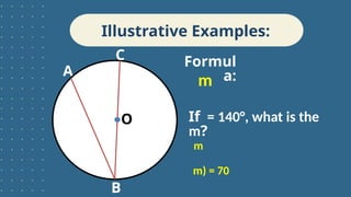 A
Illustrative Examples:
B
C
O
Formul
a:
m
If = 140°, what is the
m?
m
m) = 70
 