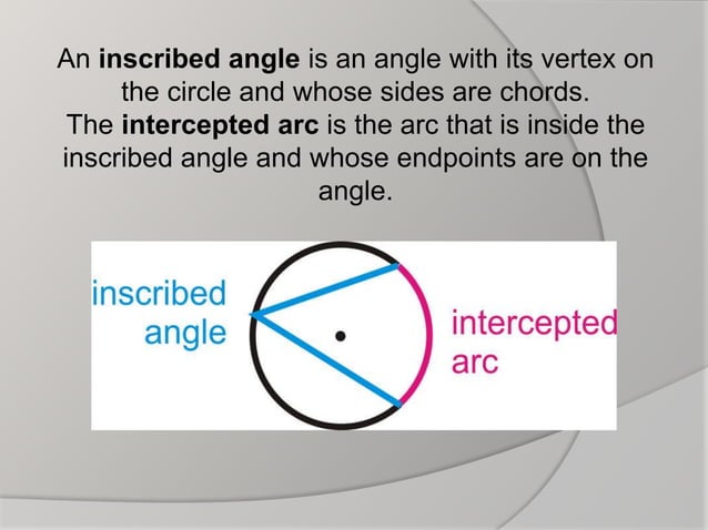 Inscribed Written Example Geometry Inscribed Angles and its Intercepted Arc.pptx