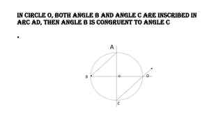 INSCRIBED ANGLES IN THE SAME ARC THEOREM.pptx