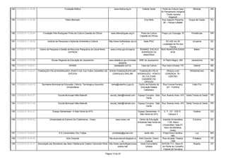 184   3/10/2010 11:23:39                               Fundação Biótica                                  www.biotica.org.br               Volante Verde          Ponto de Cultura Casa           Miranda           MS
                                                                                                                                                                do Pensamento Indígena
                                                                                                                                                                    - Ôvoku Issoneu
                                                                                                                                                                        Kopenotî
185   3/10/2010 11:27:50                               Flávio Machado                                                                       Cine Mofo            Rua Joaquim Peçanha,        Duque de Caxias       RJ
                                                                                                                                                                  80 – Parque Lafaiete




186   3/10/2010 11:35:04        Fundação Félix Rodrigues/ Ponto de Cultura Casarão de Ofícios         www.felixrodrigues.org.br          Ponto de Cultura       Praça Luiz Gonzaga, 76          Pendências         RN
                                                                                                                                        Casarão de Ofícios

187   3/10/2010 11:39:32            Instituto de Pesquisas e Aplica,ão Ambiental e Cultural         http://www.institutoipac.zip.ne         Sede IPAC               SC 439, km 20                Urupema           SC
                                                                                                                   t                                             Localidade de Rio dos
                                                                                                                                                                        Touros
188   3/10/2010 11:46:06     Centro de Pesquisa e Gestão de Recursos Pesqueiros do Litoral Norte-    www.icmbio.gov.br/cepnor           ÊSAMAZ- ESCOLA          RUA MUNICIPALIDADE                Belém            PA
                                                          CEPNOR                                                                         SUPERIOR DA                     Nº30
                                                                                                                                          AMAZÔNIA

189   3/10/2010 11:57:06                 Núcleo Regional de Educação de Jacarezinho                 www.diaadia.pr.gov.br/nre/jac      NRE de Jacarezinho        Al Padre Magno, 354            Jacarezinho        PR
                                                                                                             arezinho
190   3/10/2010 12:08:01                                    APAEB                                       wwwapaeb.com.br                  Casa da Cultura        Rua José Linhares 170             Valente          BA

191   3/10/2010 13:42:37   FUNDAÇÃO FELIX RODRIGUES -PONTO DE CULTURA CASARÃO DE WWW.FUNDAÇÃOFELIXR                      FUNDAÇÃO FÉLIX                             PRAÇA LUIZ                PENDENCIAS           RN
                                                          OFÍCIOS                               ODRIGUES.ORG.BR        RODRIGUES - PONTO                           GONZAGA, 76 -
                                                                                                                           DE CULTURA                                CENTRO
                                                                                                                           CASARÃO DE
                                                                                                                             OFÍCIOS
192   3/10/2010 14:49:15      Secretaria Municipal de Educação, Ciência, Tecnologia e Assuntos seme@cabofrio.rj.gov.br  Centro de Estudos de                     Rua Coronel Ferreira,           Cabo Frio         RJ
                                                        Universitários                                                    Educação Natália                          221 - Portinho
                                                                                                                             Caldanazzi

193   3/10/2010 16:31:27                        Escola Municipal Hélio Balarotti                     escola_helio@hotmail.com         Espaço Curupira - Sala    Rua. Buenos Aires, 475     Santa Tereza do Oeste   PR
                                                                                                                                             Verde

194   3/10/2010 16:31:49                        Escola Municipal Hélio Balarotti                     escola_helio@hotmail.com         Espaço Curupira - Sala    Rua. Buenos Aires, 475     Santa Tereza do Oeste   PR
                                                                                                                                             Verde

195   3/10/2010 18:41:21                  Espaço Samambaia - A Sala Verde da UFG                                                      Espaço Samambaia - A        C. P. 131 - ICB IV -           Goiânia           GO
                                                                                                                                       Sala Verde da UFG              Campus II

196   3/10/2010 18:50:53               Universidade do Extremo Sul Catarinense - Unesc                     www.unesc.net               Centro de Educação        Avenida Universitária,          Criciúma          SC
                                                                                                                                      Ambiental Sala Verde da         1105. Bairro
                                                                                                                                              Unesc              Universitário. Sala 07,
                                                                                                                                                                   bloco da biblioteca.
                                                                                                                                                                         Unesc
197   3/10/2010 19:29:37                        E.E.Comendador Zico Tobias                             zicotobias@gmail.com                 verde vida           Praça Dona Carolina,               Luz            MG
                                                                                                                                                                           660
198   3/10/2010 19:48:23                                Arte Conjunta                              http:aryeconjunat.blogspot.co       Arte Conunta Centro      Rua cel alves Teixeira,          Fortaleza         CE
                                                                                                                 m                           Cultural                     1395
199   3/10/2010 20:37:27   Associação dos Moradores dao Setor Habitacional Coletivo Geminado Norte http://www.sandrafayad.prosa         Horta Comunitária       SHCGN 713 - Bloco B -             Brasília         DF
                                                                                                            everso.net/                      Urbana              em frente ao Conselho
                                                                                                                                                                  Federal de Farmácia

                                                                                                Página 13 de 24
 