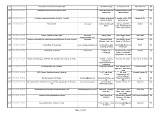 200   3/10/2010 20:52:08                    Associação Técnico Educacional Equipe                                                     Faculdades Equipe          Av.Sapucaia,1376          Sapucaia do Sul       RS

201   3/10/2010 21:03:23                  Secretaria Municipal de Educação e Cultura                                                 Escola Municipal José    Povoado Baixas de José          Ourolândia         BA
                                                                                                                                         Felix da Silva          Felix,Zona Rural


202   3/10/2010 22:02:13              Fundação Jaraguaense de Meio Ambiente- FUJAMA                                                 Fundação Jaraguaense R Januário Ayroso, 3329            Jaragua do Sul       SC
                                                                                                                                      de Meio Ambiente       Bairro São Luis

203   3/11/2010 1:03:16                                 Veronica Aldé                                          www.ucg.br           Auditório da Educação       Campus II da PUC               Goiânia           GO
                                                                                                                                            Física            Goiás, Av.Bela Vista Km
                                                                                                                                                              2 Setor Parque Ateneu




204   3/11/2010 2:11:18                         Colégio Estadual de São Fidélis                                 http://cesf-             Sala de Vídeo         Praça Teixeira Soares,         São Fidélis        RJ
                                                                                                          biologia.blogspot.com/                                         20
205   3/11/2010 8:48:06    Prefeitura Municipal de Carmésia/Subsecretaria Municipal de Meio Ambiente            Não existe             Biblioteca Pública       Rua Marieta Ferreira           Carmésia          MG
                                                                                                                                     Educador Paulo Freire     Soares, nº 489, Centro

206   3/11/2010 9:50:00                           Instituto Baía de Guanabara                          www.baiadeguanabara.org.br    Centro de Educação       Alameda São Boaventura            Niterói          RJ
                                                                                                                                     Ambiental de Niterói          770 fonseca

207   3/11/2010 11:25:46                           Universidade de Brasília                                    www.unb.br                Auditório Dois       Faculdade de Educação -           Brasília         DF
                                                                                                                                          Candangos            Campus Universitário
                                                                                                                                                              Darcy Ribeiro, Asa Norte

208   3/11/2010 11:34:21   Alberth Alves Rodrigues- EMATER-MG (Escritório Novo Oriente de Minas)                                     CMDRS - Conselho          Rua Dois, 44, Centro      Novo Oriente de Minas   MG
                                                                                                                                        Municipal de
                                                                                                                                    Desenvolvimento Rural
                                                                                                                                         Sustentável
209   3/11/2010 12:23:08                        Escola Municipal São Clemente                                                       Colégio São Clemente     Rua- Arnaldo Luiz de          Campina Grande        PB
                                                                                                                                                            Melo, Nº55, São José da
                                                                                                                                                                      Mata
210   3/11/2010 12:54:38                  SESI (Serviço Social da Indústria) Educação                                                  CAT/ João Rique             Av. Assis             Campina Grande-PB       PB
                                                                                                                                            Ferreira          Chateaubriand, S/N,
                                                                                                                                                               Distrito Industrial.
211   3/11/2010 14:58:34                         E.E.Comendador Zico Tobias                              zicotobias@gmail.com       Escola Zico Tobias- sala Praça Dona Carolina,                 Luz            MG
                                                                                                                                              30                       660
212   3/11/2010 16:34:32   Secretaria de meio Ambiente e Desenvolvimento agropecuário de Miracema         www.miracema.gov.br           Centro Cultural      Pça Ary Parreiras 171            Miracema           RJ
                                                             RJ                                                                      Melchíades Cardoso


213   3/11/2010 16:45:36              Secretaria Municipal de Meio Ambiente de Nova Lima               edambiental@pnl.mg.gov.br     Sala Verde "Jornalista    Rua Professor Aldo         Nova Lima              MG
                                                                                                                                          Lélia Lobo"         Zanini, 3050, Chácara
                                                                                                                                                                   dos Cristais
214   3/11/2010 17:04:12                    Estação Ecológica Estadual de Aratinga                                                    Sede Comjunta da        Rua Henrique Lopes da São Francisco de Paula       RS
                                                                                                                                         SEMA/RS              Fonseca, nº 36, Bairro
                                                                                                                                                                      Centro

215   3/11/2010 17:09:07                     Associação Cultural Tarsila do Amaral                                                  Ponto de Cultura Tarsila arteculturadigital@gmail.        Guarulhos          SP
                                                                                                                                           do Amaral                    com


                                                                                                 Página 14 de 24
 
