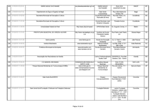 229   3/15/2010 8:22:43                    EMEB SADAO WATANABE                                escolasadaowatanabe.rg3.net         EMEB SADAO                 RUA DOS                 SINOP         MT
                                                                                                                                   WATANABE               AGAPANTOS,550

230   3/15/2010 8:47:34             Departamento de Água e Esgotos de Bagé                                                         Sala Verde            Rua João teixeira de         Bagé         RS
                                                                                                                                  Conscientizar             Oliveira,150
231   3/15/2010 10:52:40            Secretaria Municipal de Educação e Cultura                                                Escola Municipal Pedro     Rua das Flores, s/n,      Ourolândia      BA
                                                                                                                                Romualdo da Silva              Centro

232   3/15/2010 11:01:22            Secretaria Municipal de Educação e Cultura                                                 Escola Municipal José       Povoado Aurora          Ourolândia      BA
                                                                                                                                Simplicio Cerqueira

233   3/15/2010 11:52:05                   Universidade Federal do Pará                         http://www.ufpa.br/npadc/       GPEEA/Sala Verde        Av. Augusto Correa, n.1       Belém        PA


234   3/15/2010 13:15:22        PREFEITURA MUNICIPAL DE VÁRZEA ALEGRE                         http://www.varzeaalegre.ce.go     Auditório da Escola     Rua Padre José Otavio,    Várzea Alegre    CE
                                                                                                           v.br                 Presidente Castelo               s/n
                                                                                                                                      Branco

235   3/15/2010 14:21:26                          Ibama paraíba                                    www.ibama.gov.br            Núcleo de Educação       Av. D. Pedro II, 3284 -   João Pessoa      PB
                                                                                                                                    Ambiental                   Torre
236   3/15/2010 15:00:52                       Instituto Biosilvestre                            www.biosilvestre.org.br         Sede do Instituto      rua São Jorge, nº 211     Volta Redonda    RJ
                                                                                                                                   BioSilvestre               São Lucas
237   3/15/2010 16:04:55                Prefeitura Municipal de Alcinópolis                       www.alcinopolis.com,        Escola Municipal Alcino    Rua Maria Barbosa         Alcinópolis     MS
                                                                                                  www.mpnews.com.br                  Carneiro              Carneiro, Centro




238   3/16/2010 9:44:17              Associação dos Recicladores de Viamão                                                    Centro Profissionalizante ENDEREÇO: Rua Mal.           Viamão        RS
                                                                                                                                    Walter Graff        Deodoro, 220 - Centro

239   3/16/2010 10:44:24                    C.E MANOEL BECKMAN                                CEMANOELBECKMAN.BLO                Auditório Manoel           RUA 15 S/N             SAO LUIS        MA
                                                                                                   GSPOT.COM                        Beckman                 BEQUIMAO
240   3/16/2010 11:30:02      Parque Nacional Montanhas do Tumucumaque-ICMBio                    www.icmbio.gov.br,              Parque Nacional        Ru a do Campo, 711 -      Serra do Navio   AP
                                                                                              www.montanhasdotumucuma             Montanhas do                 Centro
                                                                                                  que.blogspot.com                Tumucumaque




241   3/16/2010 12:05:47                      Sala Verde Buriti/SEED                                                                Espaço               Espaço Educacional:        Corumba        MS
                                                                                                                                Educacional/SEED        Rua Delamare nº1557 -
                                                                                                                                                               centro




242   3/16/2010 12:12:11   Sala Verde Buriti/Fundação O Boticario de Proteção à Natureza                                        Fundação Boticário        - centro Fundação         Corumba        MS
                                                                                                                                                        Boticário: Ladeira José
                                                                                                                                                        Bonifácio nº 111 - CEP:
                                                                                                                                                         Fundação Boticário:
                                                                                                                                                        Ladeira José Bonifácio
                                                                                                                                                        nº 111 - CEP: 79.300-
                                                                                                                                                                  010



                                                                                           Página 16 de 24
 