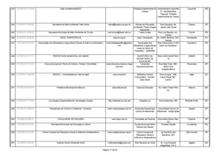 243   3/16/2010 12:16:04                          Sala VerdeBuriti/SEED                                                             Estação Experimental do Assentamento Agrovilla           Corumbá        MS
                                                                                                                                            Campo             III - assentamento
                                                                                                                                                              Taquaral -Estação
                                                                                                                                                            Experimental do Campo


244   3/16/2010 15:28:02                  Secretaria de Meio Ambiente/ Sala Verde                     sema@osasco.sp.gov.br    Núcleo de Educação         Rua Georgina, 64,                   Osasco        SP
                                                                                                                              Ambiental "Padre Angelo     Jardim das Flores
                                                                                                                                    Mazzaroto"
245   3/16/2010 15:59:27             Secretaria Municipal de Meio Ambiente de Triunfo                 pmt.smma@ibest.com.br        Teatro União         Rua Luiz Barreto, s/n -               Triunfo       RS
                                                                                                                                                                Centro
246   3/16/2010 16:28:20                          SESC TERESÓPOLIS                                         sescrio.org.br        Sesc Teresópolis      Av. Delfim Moreira, 749 -            Teresópolis     RJ
                                                                                                                                                                Várzea
247   3/17/2010 8:37:30    Associação dos Moradores e Agricultores Rurais do Bairro do Nordeste l   comunidadegeralfm@gmail.c     Associação dos       Rua Celina pinto nº 637               Guarabira      PB
                                                                                                                om            Moradores e agricultores   bairro do Nordeste l
                                                                                                                                rurais do bairro do
                                                                                                                               Nordeste l - AMARBN

248   3/17/2010 10:17:11                  PREFEITURA MUNICIPAL DE UMARI                                                                AUDITORIO DA            RUA DOM QUINTINO,              UMARI         CE
                                                                                                                                      SECRETARIA DE                   10
                                                                                                                                        EDUCAÇÃO
249   3/17/2010 11:33:53          Educomunicamos! Ponto de Cultura / Instituo Terra Mater           www.educomunicamos.blogs             Cineclube              Rua Bela Vista, 388 -       Piracicaba      SP
                                                                                                            pot.com                   Educomunicamos!                Bairro Vila
                                                                                                                                                                  Independência

250   3/17/2010 12:46:05                  UNIVALI - Universidade do Vale do Itajaí                         www.univali.br             Biblioteca Central         Rua Uruguai, 458,             Itajaí       SC
                                                                                                                                     Comunitária - Univali /     Caixa Postal 360 -
                                                                                                                                         Sala Verde                   Centro


251   3/17/2010 16:29:13                      Prefeitura Municipal de Itabuna                             www.itabuna.ba              Casa do Educador          Av. Inácio Tosta Filho        Itabuna       BA
                                                                                                                                                                         s/n




252   3/17/2010 17:15:03              Luz Espaço Experimental de Tecnologias Sociais                  http://estacao.luz.zip.net/        Estação Luz             Rua Amazonas, 265         Ribeirão Preto   SP


253   3/17/2010 19:08:35               NossaCasa de Cultura e Cidadania - ArmaZen                    www.nossacasaap.com.br          Cineclube NossaCasa       Comunidade Carmo do            Itaubal       AP
                                                                                                                                      Carmo do Macacoari       Macacoari - antiga igreja


254   3/18/2010 0:26:37                         FACULDADE DE PAULÍNIA                                     www.facp.com.br            Faculdade de Paulínia     Rua madre Maria Vilac,         Paulínia      SP
                                                                                                                                                                       121
255   3/18/2010 9:14:02                 Secretaria Municipal de Educação e Cultura                                                  Escola Municipal Altino       Povoado Alazão            Ourolândia      BA
                                                                                                                                     Pereira dos Santos

256   3/18/2010 9:37:05        Centro Camará de Pesquisa e Apoio à Infância e Adolescência           www.projetocamara.org.br          Centro Camará de            ua Caminho dos           São Vicente     SP
                                                                                                                                      Pesquisa e Apoio à            Barreiros, 491
                                                                                                                                    Infância e Adolescência

257   3/18/2010 9:54:05                        Instituto Sócio-Ambiental Sofrê                       institutosofre@gmail.com        Sítio Recanto do Sofrê       Av. Luiz Eduardo            Itagibá       BA
                                                                                                                                                                  Magalhães, Km 0

                                                                                                Página 17 de 24
 
