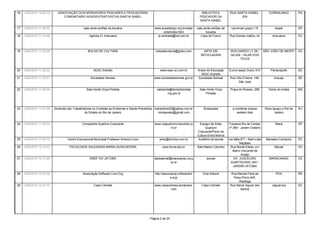 16   2/26/2010 10:55:19     ASSOCIAÇÃO DOS MORADORES PESCARES E PESCADORAS                                                         BIBLIOTECA            RUA SANTA ISABEL,               CURRALINHO           PA
                               COMUNITARIO AGROEXTRATIVISTAS SANTAI SABEL                                                         PESCADOR DA                  S/N
                                                                                                                                  SANTA ISABEL

17   2/26/2010 11:06:52                       sala verde sertões da bocaina                   www.anpedesign.org.br/salav       sala verde sertões da     rua ernani graça 115                arapei          SP
                                                                                                    erde/index.html                    bocaina
18   2/26/2010 11:14:48                           Agenda 21 Araruama                            ip-andrade@bol.com.br              Casa do Futuro        Rua Gomes mattos, sn               Araruama          RJ




19   2/26/2010 11:20:39                          BOLSA DE CULTURA                              bolsadecultura@globo.com             ARTE EM              RUA DARDO LT.38 /            SÃO JOÃO DE MERITI      RJ
                                                                                                                                  RECICLAGEM             Qd;224 - VILAR DOS
                                                                                                                                                               TELES


20   2/26/2010 11:32:22                              SESC Estreito                                 www.sesc-sc.com.br           Anexo de Educação       Eurico aspar Dutra, 913            Florianópolis      SC
                                                                                                                                  SESC Estreito
21   2/26/2010 11:33:57                            Sociedade Semear                           www.sociedadesemear.gov.br        Sociedade Semear         Rua Vila Cristina, 148,             Aracaju          SE
                                                                                                                                                               São José

22   2/26/2010 11:49:04                         Sala Verde Onça Pintada                         salaverde@doresdoindaia           Sala Verde Onça        Praça do Rosario ,268           Dores do Indaia      MG
                                                                                                       .mg.gov.br                     Pintada




23   2/26/2010 11:51:56   Sindicato dos Trabalhadores no Combate as Endemias e Saúde Preventiva marantonio20@yahoo.com.br           Sintsauderj            a combinar proque           Nova Iguaçu e Rio de   RJ
                                                do Estado do Rio de Janeiro                       /sintsauderj@gmail.com                                      existem dois                    Janeiro


24   2/26/2010 11:52:03                      Companhia Quartum Crescente                      www.ciaquartumcrescente.co          Espaço de Artes       Travessa Rio de Contas,               Mauá            SP
                                                                                                         m.br                         Quartum           nº 269 - Jardim Oratório
                                                                                                                                Crescente/Ponto de
                                                                                                                                Cultura Entre Morros
25   2/26/2010 11:54:10            Centro Educacional Municipal Professor Antonio Lúcio           antlu@brturbo.com.br           Auditório da escola    rua Itália 977 - Bairro das    Balneário Camboriú     SC
                                                                                                                                                                  Naçãoes
26   2/26/2010 12:10:43             FACULDADE SALESIANA MARIA AUXILIADORA                           www.fsma.edu.br             Sala Madre Colombo        Rua Monte Eliseo, s/n               Macaé           RJ
                                                                                                                                                           Bairro Visconde de
                                                                                                                                                                   Araújo
27   2/26/2010 12:13:26                            EMEF DO JATOBÁ                             jatobaemef@maracanau.ce.g                escola               AV. JUSCELINO                 MARACANAÚ           CE
                                                                                                         ov.br                                            KUBITSCHEK,1941-
                                                                                                                                                           JARDIM JATOBA

28   2/26/2010 12:18:56                       Associação Software Livre.Org                    http://associacao.softwarelivr       Cine Kafuné           Rua Manoel Faria da                 POA             RS
                                                                                                           e.org/                                          Rosa Primo 940,
                                                                                                                                                                Restinga
29   2/26/2010 12:20:15                               Casa Colméia                            www.casacolmeia.wordpress.           Casa Colméia          Rua Itamar Aguiar dos              Jaguaruna         SC
                                                                                                        com                                                      Santos




                                                                                           Página 2 de 24
 