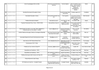 285   3/22/2010 19:45:34                Centro Ecopedagógico Bicho do Mato                       http://www.ecocentrobichodo         EcoCine Sapiens          BR 101 KM 58,5. Zona             Recife          PE
                                                                                                           mato.org/                                         Rural – Norte do Recife -
                                                                                                                                                               Guabiraba – Rio dos
                                                                                                                                                                   Passarinhos
                                                                                                                                                                PERNAMBUCO –
                                                                                                                                                                     BRASIL

286   3/23/2010 10:04:38             Secretaria Municipal de Educação e Cultura                                                   Escola Municipal Hialton    Povoado Lagoa do 33            Ourolândia        BA
                                                                                                                                       José de Brito

287   3/23/2010 11:00:01                   Associação Educação e Cultura                        www.quilombourbanobh.ning.            Túnel Lagoinha          Em cima do Túnel da           Belo Horizonte     MG
                                                                                                          com                                                Lagoinha, entre as ruas
                                                                                                                                                             Sábará e Ubá, no trecho
                                                                                                                                                                   sem saída
288   3/23/2010 12:19:40                   Prefeitura Municipal de Ibaiporã                         www.ibipora.pr.gov.br          Cine Teatro Pe. José         Av: Pedro II, 268              Ibiporã         PR
                                                                                                                                          Zanelli
289   3/23/2010 13:19:04        Programa Preservando Para o Futuro - PREFUTURO                    www.pprefuturo.ning.com          Auditório Pe. Odilom      Escola Juvêncio Mendes               I            CE
                                                                                                                                    Marinho de Pinho             da Rocha, Rua
                                                                                                                                                             Monsenhor Melo ao lado
                                                                                                                                                                  da Prefeitura

290   3/23/2010 14:47:40    ASSOCIAÇÃO DE ARTE E CULTURA, MEIO AMBIENTE E                          acarmcult@gmail.com         ESCOLA ESTADUAL       RUA 11 Nº 226                           RIO MARIA         PA
                                  COMUNICAÇÃO DE RIO MARIA - ACARM                                                             SENADOR CATETTE         CENTRO
                                                                                                                                   PINHEIRO
291   3/23/2010 15:20:51   Instituto Federal de Educação, Ciência e Tecnologia do Maranhão      http://www.ifma.edu.br/index. IFMA -CAMPUS Monte Av. Getúlio Vargas nº4 -                     São Luís         MA
                                                                                                  php/campi/monte-castelo            Castelo          Monte Castelo


292   3/23/2010 16:31:54      Associação Regional da Escola Família Agrícola do Sertão               efase@pop.com.br                  FLOR DE                  Fazenda Lagoa do            Monte Santo        BA
                                                                                                                                      MANDACARU                Pimentel -zona rural

293   3/23/2010 19:02:53             Sala Verde do CEEP Manoel Moreira Pena                      www.colegioagricola.rg3.net      Salão Nobre do CEEP         Av. General Meira 391         Foz do Iguaçu      PR
                                                                                                                                   Manoel Moreira Pena
294   3/24/2010 11:29:47                    Escola parque 210/211 Norte                                                           Escola Parque 210/211        EQN 210/211 Norte               Brasília        DF
                                                                                                                                          Norte                  Área Especial

295   3/24/2010 13:30:42               Prefeitura de Ouro Verde do Oeste-PR                      educacao_ov@terra.com.br           Biblioteca Publica             Cuiabá, 435           Ouro Verde do Oeste   PR
                                                                                                                                  Municipal Osebio Sallet

296   3/24/2010 14:14:09                Subprefeitura de Parelheiros - SPPA                                                        Saguão Subprefeitura      Av. Sadamu Inoue, 5252           São Paulo        SP

297   3/24/2010 14:17:39                Subprefeitura de Parelheiros - SPPA                     http://parelheiros.prefeitura.sp Saguão Subprefeitura Av. Sadamu Inoue, 5252        São Paulo                  SP
                                                                                                             .gov.br
298   3/24/2010 14:42:01         Prefeitura Municipal de São Francisco de Paula- RS             www.saofranciscodepaula.rs.       Auditório do Parque  Estrada do Blang s/nº São francisco de Paula-           RS
                                                                                                             gov.br              Davenir Peixoto Gomes                                 RS

299   3/24/2010 17:29:25                  Parque Nacional do Cabo Orange                                                                  CIOSP               Rua Joaquim Caetano             Oiapoque         AP
                                                                                                                                                                da Silva, nº 715

300   3/24/2010 17:53:43           APA Marinha do Litoral Sul - Fundação Florestal              http://www.fflorestal.sp.gov.br     Fundação Florestal       Wladimir Besnard, s/nº -         Cananéia         SP
                                                                                                 /apasmarinhasConceito.php                                   Bairro Morro São João



                                                                                             Página 20 de 24
 