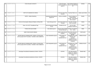 301   3/24/2010 18:27:28                   Viveiro Educador de Santa Fé                                                    Viveiro Educador/   Rua Hamilton Rogério B.            Uberaba           MG
                                                                                                                         Creche Comunitária de Dias, s/n, Agrovila Santa
                                                                                                                               Santa Fé                    Fé




302   3/25/2010 1:20:51                 INSTITUTO ENGENHO DE IDÉIAS                                                       Ponto de Cultura Fala    Rua Dom Pedro II s/n      Santa Luzia do Norte   AL
                                                                                                                               Quilombo

303   3/25/2010 9:37:07                    SAPEG - Adolpho Kesselring                      sosparqueecologicodoguara.b     Centro de Visitantes    Parque Ecológico do             Brasília         DF
                                                                                                   logspot.com                                        Guará Ezechias
                                                                                                                                                  Heringer ´´Area Especial
                                                                                                                                                      QE 23 Guará II

304   3/25/2010 11:17:58     Centro de COnservação e Manejo de Répteis e Anfíbios-RAN         www.icmbio.gov.br/ran      Sala Verde Clubinho da     Rua 229 nº 95 Setor            Goiânia          GO
                                                                                                                               Tartaruga             Leste Universitário

305   3/25/2010 11:19:50               Assoc. Art. de PCT Orquídeas de Fogo                www.armazemdocirco.blogsp        Armezém do circo         rUA c-53, 526,                maceio           AL
                                                                                                    ot.com                                         BENEDITO BENTES

306   3/25/2010 12:10:34                   Prefeitura Municipal de Matão                       www.matao.sp.gov.br       Casa da Cultura Prefeito Avenida 7 de setembro,            Matão           SP
                                                                                                                          " Armando Bambozzi"         1051 - Centro

307   3/25/2010 18:14:55                 EMEIF DOM HÉLDER CÂMARA                                                         EMEIF DOM HÉLDER         RUA FREI ODILON, N.           FORTALEZA           CE
                                                                                                                              CÂMARA                623-B, ÁLVARO
                                                                                                                                                        WEYNE
308   3/26/2010 10:39:23    SECRETARIA DA COMUNICAÇÃO, CIÊNCIA, TECNOLOGIA,                 www.missaovelha.ce.gov.br       AUDITORIO DO          AVENIDAD CEL JOSE           MISSAO VELHA          CE
                           ARTICULAÇÃO INSTITUCIONAL, TURISMO E MEIO AMBIENTE                                                 CENTRO                 DANTAS, S/N -
                                                                                                                           ADMINISTRATIVO              CENTRO
                                                                                                                                                   ADMINISTRATIVO
                                                                                                                                                   GERALDO SOARES
                                                                                                                                                       CORREIA

309   3/26/2010 10:42:15    SECRETARIA DA COMUNICAÇÃO, CIÊNCIA, TECNOLOGIA,                 www.missaovelha.ce.gov.br       AUDITORIO DO          AVENIDAD CEL JOSE           MISSAO VELHA          CE
                           ARTICULAÇÃO INSTITUCIONAL, TURISMO E MEIO AMBIENTE                                                 CENTRO                 DANTAS, S/N -
                                                                                                                           ADMINISTRATIVO              CENTRO
                                                                                                                                                   ADMINISTRATIVO
                                                                                                                                                   GERALDO SOARES
                                                                                                                                                       CORREIA

310   3/26/2010 10:53:31     Associaçao Comunitaria de Assistencia a Família - ACOAFA                                           ACOAFA              Rua João Gonçalves          Missão Velha        CE
                                                                                                                                                   Riveiro, 28 - Conjunto
                                                                                                                                                   Habitacional Casemiro
                                                                                                                                                           Farias

311   3/26/2010 10:57:20     Associaçao Comunitaria de Assistencia a Família - ACOAFA                                           ACOAFA              Rua João Gonçalves          Missão Velha        CE
                                                                                                                                                   Riveiro, 28 - Conjunto
                                                                                                                                                   Habitacional Casemiro
                                                                                                                                                           Farias



                                                                                        Página 21 de 24
 