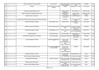 312   3/26/2010 13:19:25                  Instituto Samambaia de Ciência Ambiental                         www.isca.org.br       Instituto Samambaia de Estrada da Samambaia                 Petrópolis        RJ
                                                                                                                                    Ciência Ambiental              138
313   3/26/2010 15:47:33                                  Uniabeu                                    http://www2.abeu.com.br/hom          Uniabeu       Rua Itaiara, 301 - Centro          Rio de Janeiro      RJ
                                                                                                               euniabeu/


314   3/27/2010 10:29:12                   Prefeitura Municipal de Belém do Piauí                                                     Biblioteca Pública        Ria Lili Silveira, s/n     Belém do Piauí      PI
                                                                                                                                           Municipal
315   3/27/2010 11:10:22              Prefeitura Municipal de Caldeirão Grande do Piauí                                               Biblioteca Pública         Rua Abílio Araújo       Caldeirão Grande do   PI
                                                                                                                                           Municipal              Rocha, nº 112                  Piauí
316   3/27/2010 16:33:09                       Wagner Kerensky - Subvercine                                                         E.E.F.M. José Bezerra      Rua Anário Braga s/N°          Fortaleza        CE
                                                                                                                                         de Menezes

317   3/28/2010 8:13:16    Sindicatos dos Servidores Públicos Municipais do Município de Riachuelo                                        Sind Cine           R. Tota Azevedo, 386 -         Riachuelo         RN
                                                                                                                                                                      Centro
318   3/29/2010 0:52:05                       Secretaria de Estado do Ambiente                          www.ambiente.rj.gov.br        auditório da SEA        Avenida Venezuela, 110       Rio de Janeiro      RS
                                                                                                                                                                     /5º andar


319   3/29/2010 10:19:48                     Prefeitura Municpal de Quirinópolis                      www.quirinopolis.go.gov.br   Escola Municipal Maria      Rua Professor Glicério        Quirinópolis      GO
                                                                                                                                           Ignez               da Cunha n. 124 Bairro
                                                                                                                                                                      Municipal
320   3/29/2010 10:23:16                      Secretaria Municipal de Educação                         semedbr@yahoo.com.br         CIEP M. Constantino         Av. Joaquim da Costa        Belford Roxo       RJ
                                                                                                                                           Reis               Lima s/n º São Bernardo

321   3/29/2010 13:13:55                            Fundação Sistêmica                                  www.sistemica.org.br         Cineclube Sistêmica      R:João Pequeno, 181         Campina Grande       PB
                                                                                                                                                                  Bairro: Catolé
322   3/30/2010 12:07:38                 PREFEITURA MUNICIPAL DE PROPRIÁ                                 BLOG SEMCULMA             SOCIEDADE SEMEAR           AV. JOSÉ CONRADO               PROPRIÁ           SE
                                                                                                                                                                  DE ARAUJO

323   3/30/2010 12:34:10                       Luís César Modesto do Rosário                         rosarioambiente@hotmail.co        Escolas; Clubes,              Itinerante             São Gonçalo        AC
                                                                                                                 m                      Associação de
                                                                                                                                   Bairros;Praças Públicas,
                                                                                                                                            Salas
                                                                                                                                    Verdes,Universidades

324   3/30/2010 13:21:18                  Fórum Permanente da Agenda XXI Local                       conscienciambiental@gmail.c       Escolas; Clubes,              Itinerante             São Gonçalo        RJ
                                                                                                          om-PROVISÓRIO                 Associação de
                                                                                                                                   Bairros;Praças Públicas,
                                                                                                                                            Salas
                                                                                                                                    Verdes,Universidades

325   3/30/2010 13:26:39                      Secretaria de Esportes e Cultura                                                       Cine Teatro Bento        Praça Manoel Ribas, 43           Castro          PR
                                                                                                                                        Mossurunga
326   3/30/2010 14:17:38                   Coletivo Educador da Região das Águas                                                     PETI - Ação Social       Av José Dias Guimarães         Rio Quente        GO

327   3/30/2010 14:53:26                        Prefeitura Municipal de Bauru                            www.bauru.sp.gov.br       Centro Cultural "Carlos Avenida Nações Unidas,              Bauru           SP
                                                                                                                                    Fernandes de Paiva"     8-9. CEP: 17010-130

328   3/30/2010 14:58:36                       Biblioteca Ramal Núcleo Geisel                                                      Biblioteca Ramal Núcleo Rua Alziro Zarur, 5-8               Bauru           SP
                                                                                                                                            Geisel
329   3/30/2010 15:01:21                    Museu Ferroviário Regional de Bauru                                                       Museu Ferroviário   Rua Primeiro de Agosto,              Bauru           SP
                                                                                                                                      Regional de Bauru          quadra 1

                                                                                                Página 22 de 24
 