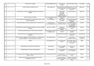 45   2/26/2010 14:49:30                         Sala Verde Três Corações                           simonecatsilva@hotmail.com        Sala Verde Três        Rua Pedro Bonésio, 386      Três corações   MG
                                                                                                                                        Corações

46   2/26/2010 15:12:21                   Instituto Ambiental Companhia da Terra                       www.ciadaterra.org         Sitio Kadô Kyô/Escritório Rodovia BR 101 Km 187        Biguaçu-SC     SC
                                                                                                                                   -Shoow Room/sala de Distrito de Guaporanga -
                                                                                                                                          reuniões               Biguaçu-SC

47   2/26/2010 15:28:25    ASSOCIAÇÃO CULTURAL FANFARRA MUNICIPAL DE IBIRATAIA-                                                       ASSOCIAÇÃO            RUA BOM JESUS, 01            IBIRATAIA      BA
                                                FAMUIBI                                                                                 CULTURAL
                                                                                                                                        FANFARRA
                                                                                                                                     MUNICIPAL DE
                                                                                                                                   IBIRATAIA-FAMUIBI
48   2/26/2010 15:57:47                       Instituto de Imagem e Cidadania                      www.imagemcidadania.blogs         Cine Rural Santo       Sitio Santo Antonio, s/n     bom Jardim     RJ
                                                                                                           pot.com                        Antonio
49   2/26/2010 16:02:34   Instituto Federal de Educação Ciência e Tecnologia Minas Gerais - IFMG     www.cng.ifmg.edu.br              IFMG- Campus          Avenida Michael Pereira      Congonhas      MG
                                                    Campus Congonhas                                                                    Congonhas               de Souza, 3007 -
                                                                                                                                                                   Campinho
50   2/26/2010 16:33:33    Universidade Federal da Grande Dourados (UFGD) - Cineclube UFGD            www.ufgd.edu.br e           Cineclube UFGD, cine-     Rua João Rosa Góes, n         Dourados      MS
                                                                                                   www.cineufgd.blogspot.com       auditório da Reitoria     1761, Vila Progresso
                                                                                                                                                               (com entrada pela
                                                                                                                                                                 Gustavo Pavel)
51   2/26/2010 16:53:30   Superintendência Estadual do IBAMA no Maranhão - Núcleo de Educação         http://10.98.1.9:8080/        Auditório da             Av. Jaime Tavares, 25        São Luís      MA
                                                         Ambiental                                                              Superintendência do                  Centro
                                                                                                                                      IBAMA
52   2/26/2010 17:51:34       Associação Jaguamimbaba para o Desenvolvimento Sustentavel           jaguamimbaba.zip.net,jaguam ETE.Prof.Jose Sant.Ana Rua Othon Barcellos s/n-           Cruzeiro SP    SP
                                                                                                        imbaba@ig.com.br             de Castro              Itagaçaba

53   2/26/2010 18:34:46      CEJA CENTRO DE ED. DE JOVENS E ADULTOS FILOSTRO M                                                    SOCIEDADE EM AÇÃO          CEJA FILOSTRO M           CALDAS NOVAS     GO
                                                 CARNEIRO                                                                                                       CARNEIRO

54   2/26/2010 19:50:17   PREFEITURA DE CANINDE DE SÃO FRANCISCO - DEPARTAMENTO                      www.caninde.se.gov.br         Clube Altemar Dutra          Praça Ananias          Canindé de São   SE
                                DE MEIO AMBIENTE - JACKSON SANTOS DE JESUS                                                                                   Fernandes,s/n Centro        Francisco

55   2/26/2010 20:31:52                                   AIDEIA                                      www.artnagual.com.br          Reserva El Nagual       Rua Capitão Antero s/n          Magé        RJ
                                                                                                                                         RPPN               km 03 - Pico - cidade de
                                                                                                                                                                 Santo Aleixo


56   2/26/2010 21:39:00              UNIVERSIDADE DO ESTADO DO AMAZONAS                                  www.uea.edu.br             ESCOLA NORMAL             AV. JAPURÁ, 148 -           MANAUS        AM
                                                                                                                                       SUPERIOR                    CENTRO

57   2/26/2010 21:44:11              UNIVERSIDADE DO ESTADO DO AMAZONAS                                  www.uea.edu.br             ESCOLA NORMAL           AV. DJALMA BATISTA,           MANAUS        AM
                                                                                                                                       SUPERIOR               2470 - CHAPADA


58   2/26/2010 22:53:34   Universidade Federal de Alagoas - Núcleo de educação ambiental do Polo    http://www.ufal.edu.br/ufal     Cineclub Penedo -     Av. Divaldo Suruagy, s/n,        Penedo       AL
                                                     Penedo - NEAPP                                                               Projeto Cine Artpopular          Centro

59   2/26/2010 23:16:17         Instituto de Estudos Culturais, Políticos e Sociais do Homem                                        Centro de Cultura e      Avenida cachoeira do          Maceió       AL
                                                  Contemporâneo - IECPS                                                           Belas Artes de Maceió -    Meirim, 16 – Benedito
                                                                                                                                         CCBAM                      Bentes



                                                                                               Página 4 de 24
 
