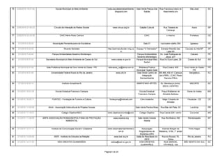 75   2/28/2010 19:21:40              Escola Municipal do Meio Ambiente                  www.escoladomeioambiente.       Sala Verde Parque dos    Rua Francisco Inácio do        São José          SC
                                                                                              blogspot.com                     Sabiás               Nascimento,s/n




76   2/28/2010 21:55:23             Circuito de Interação de Redes Sociais                   www.circus.org.br              Galpão Cultural          Rua Teixeira de              Assis           SP
                                                                                                                                                       Camargo

77   2/28/2010 23:34:09                   CAIC Maria Alves Carioca                                                              CAIC                    o mesmo                 Fortaleza         CE


78    3/1/2010 0:30:02             Associação Pernambucana de Escoteiros                                                       Sala 21            rua duarte coelho 254          Igarassu         PE

79    3/1/2010 5:03:40                        Ricardo Bortolato                         http://permaculturabr.ning.co   Espaço "O Semeador"       Estrada Ribeirão das      Caucaia do Alto/SP    SP
                                                                                                     m                                                  Lajes 65
80    3/1/2010 7:42:45            Parque Ambientalista Severino Montenegro                                               Parque Ambientalista    Av. José Rodrigues de           Caruaru          PE
                                                                                                                         Severino Montenegro           Jesus, s/n°
81    3/1/2010 8:57:44      Secretaria Municipal do Meio Ambiente de Caxias do Sul          www.caxias.rs.gov.br        Parque Municipal Mato    Rua Do Guia Lopes, 28        Caxias do Sul       RS
                                                                                                                                Sartori

82    3/1/2010 9:21:09      Sala Prefeitura Municipal de Ouro Verde do Oeste - PR        educacao_ov@terra.com.br         Biblioteca Publica      Rua Cuiabá, 435          Ouro Verde do Oeste-   PR
                                                                                                                        Municipal Osebio Salet                                     PR
83    3/1/2010 9:51:40           Universidade Federal Rural do Rio de Janeiro                   www.ufrj.br             Sala Verde Centro de BR 465, KM 47, Campus             Seropédica         RJ
                                                                                                                              Integração       da UFRRJ, (CAIC Paulo
                                                                                                                           Socioambiental          Dacorso Filho)

84    3/1/2010 9:53:14                      Instituto Amazônia-IA                                                       AMAPÁ NAS ARTES.          Av. Mendonça Junior,          MACAPÁ            AC
                                                                                                                                                    253-D, CENTRO

85   3/1/2010 10:01:02               Escola Estadual Francisco Campos                                                      Escola Estadual         Praça Waldemar de         Dores do Indaia      MG
                                                                                                                          Francisco Campos          Almeida Barbosa

86   3/1/2010 10:02:11            FUNTEC - Fundação de Turismo e Cultura                  funtecpmp@hotmail.com             Cine Aratanha           Major Crisanto de         Pacatuba - CE       CE
                                                                                                                                                        Almeida

87   3/1/2010 11:02:08        AlmA - Associação Intercultural de Projetos Sociais                                       Sala Verde Peroba Rosa    Rua Mar del Plata, 93          Londrina         PR

88   3/1/2010 11:19:01                      Colégio Objetivo/IBEC                       www.objetivocorumba@com.           Colégio Objetivo      Rua Cabral,938- centro         Corumbá           MS
                                                                                                    br
89   3/1/2010 11:38:59    ARPA ASSOCIAÇÃO RONDONOPOLITANA DE PROTEÇÃO                        www.arparoo.org              Sala Verde Ciranda      Rua Rio Branco,160          Rondonopolis        MT
                                            AMBIENTAL                                                                           Aberta


90   3/1/2010 12:17:11           Instituto de Comunicação Social e Cidadania            www.observatorioambiental.c           Associação        Avenida Borges de          Porto Alegre           RS
                                                                                                  om.br                    Riograndense de    Medeiros, 915b, 7° andar
                                                                                                                            Imprensa (ARI)
91   3/1/2010 13:29:45              ISER - Instituto de Estudos da Religião                   www.iser.org.br           Salão de Reuniãoes do   Rua do Russel, 76,        Rio de Janeiro          RJ
                                                                                                                                ISER                   Glória
92   3/1/2010 14:11:53                  EEB ORESTES GUIMARÃES                              eebog@sed.sc.gov.br             EEB ORESTES            RUA MANOEL           SÃO BENTO DO SUL           SC
                                                                                                                             GUIMARÃES           TAVARES, 105


                                                                                     Página 6 de 24
 