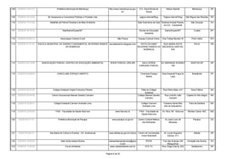 108   3/2/2010 14:51:27                    Prefeitura Municipal de Mendonça                 http://www.mendonça.sp.gov.      E.E. Dona Nicota de         Nelson Bazotti               Mendonça           SP
                                                                                                        br/                        Souza

109   3/2/2010 16:14:23           Mr Assessoria e Consultoria Públivas e Privadas Ltda                                       pagina internet/Blog     Pagina internet?blog      São Miguel das Missões   RS

110   3/2/2010 17:31:50             Batalhão de Polícia Florestal e de Meio Ambiente                                        Sala Guerreiros de Gaia Rodovia Amaral Peixoto,          São Gonçalo         RJ
                                                                                                                                                      km 9,5 - Colubandê

111   3/2/2010 18:13:34                          Nea/Ibama/Supes/MT                                                          Núcleo de Educação        Ibama/Supes/MT                   Cuiabá           MT
                                                                                                                                  Ambienta

112   3/2/2010 20:00:14                        Associaçao Cultural Cuniã                            Não Possui              Espaço Cultural Vrena    Rua Tobias Barreto,18           Porto Velho         RO

113   3/2/2010 21:31:07   ESCOLA MUNICIPAL DE ENSINO FUNDAMENTAL SEVERINO RAMOS escolaseverino.blogspot.com   PATIO DA EMEF    RUA MARIA EDITE                                          PICUI            PB
                                                DA NOBREGA                                                  SEVERINO RAMOS DA MEDEIROS DANTAS,
                                                                                                                NOBREGA              S/N




114   3/2/2010 22:10:09      ASSOCIAÇÃO PARCEL CENTRO DE EDUCAÇÃO AMBIENTAL                  WWW.PARCEL.ORG.BR                 SALA VERDE            AV ANDRADE SOAREZ               SANTOS SP           SP
                                                                                                                             CARUARA PARCEL                 150


115   3/2/2010 23:06:09                    CINECLUBE ESPAÇO ABERTO                                                            Cineclube Espaço       Área Especial Praça do           Brazlândia         DF
                                                                                                                                   Aberto                    Laço




116   3/2/2010 23:27:55                Colegio Estadual Virgílio Francisco Pereira                                             Pátio do Colégio       Rua Pedro Maia, s/nº           Nova Fátima         BA
                                                                                                                                   Estadual
117   3/2/2010 23:34:00               Centro Educacional Manoel Geraldo Carneiro                                            Colégio Manoel Geraldo     Rua Lindulfo João         Capela Do Alto Alegre   BA
                                                                                                                                   Carneiro                Carneiro

118   3/2/2010 23:39:31                 Colegio Estadual Carmem Andrade Lima                                                   Colégio Carmem         Travessa Santa Rita,         Feira de Santana      BA
                                                                                                                                Andrade Lima           Alto do Sobradinho

119   3/2/2010 23:55:26                   FASI - Faculdade de Saúde Ibituruna                     www.fasi.edu.br            FASI - Faculdade de     Av. Nice, 99 - Ibituruna     Montes Claros -MG      MG
                                                                                                                               Saúde Ibituruna

120   3/3/2010 8:17:10                      Prefeitura Municipal de Pacajus                    www.pacajus.ce.gov.br        Centro Cultural Maloca      Av.José Lucio de               Pacajus           CE
                                                                                                                               dos Brilhantes               Menezes




121   3/3/2010 9:40:13              Secretaria de Cultura e Eventos - Dir. Audiovisual      www.atibaia.sp.gov.br/cultura   Centro de Convenções       Al. Lucas Nogueira               Atibaia          SP
                                                                                                                              Victor Brecheret             Garcez, 511

122   3/3/2010 10:40:50                        Sala Verde aroeira Búzios                    salaverdearoeirabuzios@gma             IPEDE              Trav das Acácias n09       Armação dos Búzios      RJ
                                                                                                       il.com                                             Manguinhos
123   3/3/2010 11:20:36                             Cia do Ambiente                          www.ciadoambiente.com.br              STZ TV            Rua: Diogo Garcia, 203          Sertãozinho         SP


                                                                                         Página 8 de 24
 