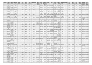 Indicação de           Nome da            Endereço da          Município da        UF da         CEP da      Região da       DDD da      Telefonedainstituiçã       Página                Nome do     Cargo/função/                   Nome do                  Email:              Nome do            Endereço do           Município do      UF do espaço    CEP do      Região do    DDD do     Telefone do     Endereço para          Que tipo de
  data e hora          Instituição          instituição          instituição      instituição   instituição   instituição   instituição        oparceira:         eletrônica da          Representante profissão do                  responsável:                                    espaço              espaço                espaço            exibidor:     espaço       espaço      espaço       espaço         envio do Kit          material será
                        Parceira:            parceira:            parceira:        parceira:     parceira:     parceira:     parceira:                             instituição              Legal:     Representante                                                                exibidor:           exibidor:             exibidor:                       exibidor:    exibidor:   exibidor:    exibidor:       do II Circuito        utilizado na
                                                                                                                                                                    parceira:                             Legal:                                                                                                                                                                                                     Tela Verde:            mostra:

3/11/2010 18:55:23      União dos        Rua Governador            Arapiraca          AL         57316060      Nordeste         82              99577926                                  Jefferson Jose da        Secretario        Jefferson Jose da     jheffersonjsilva@gm        UMBJT            Rua Governador           Arapiraca           AL        57316060      Nordeste      82         99577926       Espaço exibidor       Computador/notebo
                      Moradores do      Silvestre Pericles,                                                                                                                                      Silva                                      Silva                 ail.com                              Silvestre Pericles,                                                                                                                       ok
                      Bairro Jardim             108                                                                                                                                                                                                                                                            202
                         Tropical
4/23/2010 16:28:35   Associação dos         Rua Juliana         Barra de Santo        AL         579250000     Nordeste         82              96406384                                   Ana Paula de            Presidenta         Ernando Ferreira     ernando.monape@h       sala de video da    Av. Cecilia Cândida    Barra de Santo         AL        57925000      Nordeste      82         96406384      Instituição parceira Computador/notebo
                       Jangadeiros     Cavalcante Modesto           Antonio                                                                                                                Oliveira Santos                                 Pinto               otmail.com           escola 7 de           da Silva s/n           Antonio                                                                                                       ok
                     Artesansais do      178 Ilha da Croa                                                                                                                                                                                                                             setembro
                   Município de Barra
                    de Santo Antonio
4/23/2010 16:22:42      Colônia de      Av Cecilia Cândida      Barra de Santo        AL         57925000      Nordeste         82              32912250                                 Benedito Barros dos       Presidente          Ana Paula de        ana.pesca@yahoo.c       Telecentro da      Av. cecília Cândida    Barra de Santo         AL        57925000      Nordeste      82         32912250       Espaço exibidor       Projetor multimídia
                    Pescadores Z-14 da Silva 190 Ilha da            Antonio                                                                                                                    Santos                                  Oliveira Santos            om.br             Pesca Maré           da Silva 589            Antonio
                                               Croa                                                                                                                                                                                                                                                         lva 190
4/29/2010 21:26:18 Secretaria Municipal Rua Rita da Silva       Barra de Santo        AL         57925000      Nordeste         82                                                       Maria das Candeias          Diretor         Rosenilda Maria da ilhadacroa@ibest.co         Escola 7 de         Avenida Cecilia      Barra de Santo         AL        57925000      Nordeste      82         32912182      Instituição parceira   Projetor multimídia
                      de Educação                                   Antonio                                                                                                               Damasceno dos                                     Silva               m.br                 Setembro          Candido da Silva          Antonio
                                                                                                                                                                                               Santos

4/29/2010 21:34:28 Secretaria Municipal    Rua Rita da Silva    Barra de Santo        AL         57925000      Nordeste         82                                                       Rosa Mendonça de         Secretária de      Flavia Pessoa De      edson.barra@hotma Escola Municipal      Conjunto Rume             Barra de Santo         AL        57925000      Nordeste                               Instituição parceira       Televisão
                      de Educação                                   Antonio                                                                                                                  Carvalho              Educação               Oliveira                il.com     Edjakson Leocadio         Farias                    Antonio
                                                                                                                                                                                                                                                                                 dos Santos
4/29/2010 21:41:16 Secretaria Municipal    Rua Rita da Silva    Barra de Santo        AL         57925000      Nordeste         82              94447601                                 Rosa Mendonça de         Secretária de       Edson Viana de       edson.barra@hotma Escola Municipal     Povoado de Santa           Barra de Santo         AL         579250       Nordeste      82         91284622       Espaço exibidor       Projetor multimídia
                      de Educação                                   Antonio                                                                                                                  Carvalho              Educação               Souza                   il.com       Nelson Augusto           Luzia                    Antonio
                                                                                                                                                                                                                                                                                 Nascimento
4/29/2010 21:30:08 Secretaria Municipal    Rua Rita da Silva    Barra de Santo        AL         57925000      Nordeste         82                                                       Rosa Mendonça de         Secretária de         NormaSuêli         pomboilhadacroa@g Secretaria Municipal Rua Rita da Silva          Barra de Santo         AL        57925000      Nordeste                                Espaço exibidor           Televisão
                      de Educação                                   Antonio                                                                                                                  Carvalho              Educação           Coutinho de Lima          mail.com        de Educação                                      Antonio

4/17/2010 0:39:20     UFAL - Campus        Rua C, 46. Bairro    Delmiro Gouveia       AL         57480000      Nordeste         82              36411935          http://www.ufal.br      Edméia Santiago      Diretora do Campus      Prof. Felipe de     felipedepaula81@g      UFAL - Campus       Rua Henrique Dias,     Delmiro Gouveia        AL        57480000      Nordeste      82         36411935      Rua Arnon de Melo, Projetor multimídia
                         Sertão               Eldorado.                                                                                                                                                                                 Paula Souza              mail.com            Sertão              Bairro Novo                                                                                                232. Bairro Novo.
                                                                                                                                                                                                                                                                                                                                                                                                                    CEP: 57480000 -
                                                                                                                                                                                                                                                                                                                                                                                                                    Delmiro Gouveia,
                                                                                                                                                                                                                                                                                                                                                                                                                        Alagoas
3/18/2010 20:05:00 Escola de Educação       Rua Santa Cruz      Jequia da Praia       AL         57244000      Nordeste         82              88577780                                  Eduardo da Silva        Professor de        Eduardo da Silva     geografiasol@yahoo Escola de Educação        Rua Santa Cruz        Jquia da Paia         AL        57244000      Nordeste      82         88577780        Espaço exibidor       Televisão
                   Básica Maria Lopes            S/N°                                                                                                                                         Santos               Geografia              Santos                 .com.br      Básica Maria Lopes             S/N°
                        Bertoldo                                                                                                                                                                                                                                                   Bertoldo

3/25/2010 11:19:50 Assoc. Art. de PCT     rua 3d, qd 2D, qd         maceió            AL         57084-050     Nordeste         82              99970507         www.armazemdocir         Luana Macena de       Gestora Cultural       Luana Macena        orquieasdefogo@g      Armezém do circo       rUA c-53, 526,           maceio             AL        57084-050     Nordeste      82        9321-9918       Espaço exibidor       Projetor multimídia
                   Orquídeas de Fogo      2d, 132, conj joão                                                                                                      co.blogspot.com               Melo                                                            mail.com                                  BENEDITO
                                              sampaio II                                                                                                                                                                                                                                                   BENTES
3/9/2010 18:10:01 Associação Artística Rua Santa Joana, N           Maceió            AL         57039290      Nordeste         82              33551684         www.saudaveisubve         Glauber Martins         Presidente          Eduardo Bahia       edbah@hotmail.com       Barracão Cine      Rua Santa Joana, N         Maceió             AL        57039290      Nordeste      82         33551684       Espaço exibidor       Projetor multimídia
                         Saudáveis         79, Riacho Doce                                                                                                          rsivos.org              Freire Xavier                                                                              Clube           79, Riacho Doce
                        Subversivos
3/31/2010 10:41:49     CENTRO DE            Rua Presciliano         Maceió            AL         57044-130     Nordeste         82              33555196         www.ceasb.org.br         Eduardo Bezerra          Engenheiro            Glauciane     galjatoba@gmail.co        Ponto de Cultura       Rua Presciliano          Maceió             AL        57044-130     Nordeste      82        3355-5196      Instituição parceira   Projetor multimídia
                       EDUCAÇÃO           Sarmento, 44/A -                                                                                                                                   Normande              Ambiental         Nascimento Jatobá          m                Guerreiros da Vila   Sarmento, n° 44/A -
                    AMBIENTAL SÃO          Sítio São Jorge                                                                                                                                                                                                                                              Sítio São Jorge
                     BARTOLOMEU
2/26/2010 23:16:17 Instituto de Estudos    Rua Itatiaia, 87,        Maceió            AL         57051-380     Nordeste         82              33362040                                   Cristiano Araújo        Presidente         Cristiano Araújo     iecps@yahoo.com.b Centro de Cultura e      Avenida cachoeira          Maceió             AL        57046-000     Nordeste      82        3334-3167       Espaço exibidor       Projetor multimídia
                   Culturais, Políticos e        Farol                                                                                                                                           Luzes                                      Luzes                  r           Belas Artes de          do Meirim, 16 –
                    Sociais do Homem                                                                                                                                                                                                                                          Maceió - CCBAM           Benedito Bentes
                    Contemporâneo -
                           IECPS

4/28/2010 22:33:55    INSTITUTO EU         RUA DO MEIO -           MACEIÓ             AL         57070-410     Nordeste         82              33141406                                 JOSEANE SANTOS           DIRETORA              ANE OLIVA           aneoliva.al@gmail.c ATELIER OLHAR RUA DO MEIO, 338                  MACEIÓ              AL        57070-410     Nordeste     082-       3314-1406      Instituição parceira   Projetor multimídia
                         MUNDAÚ              338 - ABC -                                                                                                                                   DE OLIVEIRA           PRESIDENTE                                          om ,         PERIFÉRICO        - ABC FERNÃO
                                           FERNÃO VELHO                                                                                                                                                                                                    institutoeumundau@                           VELHO
                                                                                                                                                                                                                                                                  gmail.com
4/26/2010 10:27:26 Instituto Lagoa VivaRua Zacarias de              Maceió            AL         57020-470     Nordeste         82              32215189         www.institutolagoavi     Lenice Santos de         Presidenta         Lenice Santos de     institutolagoaviva@h Centro Educacional     Av Assis                  Maceió             AL        57010-470     Nordeste      82         32215189      Instituição parceira   Projetor multimídia
                                      Azevedo, nº399, 3º                                                                                                               va.org                  Moraes                                      Moraes                otmail.com     do Cinturão Verde  Chateaubriand, nº
                                       andar, sala 310,                                                                                                                                                                                                                                                  5260
                                            Centro
4/23/2010 10:06:21 Nucleo de Educação   Campus A. C.                Maceió            AL         57072-970     Nordeste         82              32141205         www.nucleo.ufal/br/ Maria Alba Correia           Coodenadora            Glauciane     galjatoba@hotmail.c       Sala Verde - NEA       Campus A. C.             Maceió             AL        57072-970     Nordeste                               Instituição parceira   Projetor multimídia
                       Ambiental -     Simões - Bloco                                                                                                                  nea                da Silva                                   Nascimento Jatobá          om                                      Simões - Bloco
                      Universidade    CEDU - Sala 211 -                                                                                                                                                                                                                                               CEDU - Sala 211 -
                   Federal de Alagoas Av. Lourival Melo                                                                                                                                                                                                                                                Av. Lourival Melo
                                      Mota, s/n, Tabuleiro                                                                                                                                                                                                                                            Mota, s/n, Tabuleiro
                                          do Martins                                                                                                                                                                                                                                                      do Martins

4/30/2010 16:01:37     secretaria de      Rua coronel Antonio       Murici            AL         57820000      Nordeste         82              32861997                                       Evânia           Coordenadora de         Evânia Lúcia           evania.lucia-   Escola de Ensino Avenida Presidente               Murici             AL        57820000      Nordeste                                                      Computador/notebo
                         educação           Machado Dias                                                                                                                                                       educação ambiental         Santana          santana@hotmail.co Fundamental Pedro       Varga                                                                                                                                      ok
                                                                                                                                                                                                                                                                    m          Tenório Raposo

4/30/2010 11:18:29   Escola Sagres         Rua Joaquim              Penedo            AL         57200-000     Nordeste         82              88048815         http://escolasagresp Madileide Márcia da                             Isabel de Oliveira   escolasagrespened    Escola Sagres        Rua Joaquim                 Penedo             AL        57200-000     Nordeste      82         88048815       Espaço exibidor           Televisão
                   Ensino Regular Ltda Nabuco 166 Centro                                                                                                         enedo.blogspot.com           Silva                                         Silva             o@gmail.com     Ensino Regular Ltda Nabuco 166 Centro
                                             Histórico                                                                                                                     /                                                                                                                           Histórico
2/26/2010 22:53:34    Universidade          Rua divaldo             Penedo            AL         57200000      Nordeste         82              35512784         www.ufal.edu.br/ufal Ana Dayse Rezende              Reitora           Sérgio Onofre       sergio.onofre@yaho Cineclub Penedo -       Av. Divaldo                Penedo             AL        57200000      Nordeste      82         35512784       Espaço exibidor       Projetor multimídia
                   Federal de Alagoas - Suruagy, s/n, Centro                                                                                                                                 Dorea                                    Seixas de Araújo           o.com.br        Projeto Cine     Suruagy, s/n, Centro
                   Núcleo de educação                                                                                                                                                                                                                                              Artpopular
                    ambiental do Polo
                    Penedo - NEAPP

4/30/2010 17:11:56 Prefeitura Municpal     Praça São              Piaçabuçu           AL         57.210-000    Nordeste         82              35521155         http://prefeituradepi     Dalmo Moreira        Prefeito Municipal    Adriana Pereira      adriana.veiga@ig.co Centro Cultural João Rua João Pessoa.           Piaçabuçu            AL        57.210-000    Nordeste      82        3552-1585       Espaço exibidor       Projetor multimídia
                      de Piaçabuçu     Francisco de Borja,                                                                                                       acabucu.webnode.c         Santana Júnior                             Veiga Machado                m.br         Ferreira da Silva          s/n
                                               s/n                                                                                                                       om.br
4/24/2010 10:07:17 Centro Mamíferos Rua Dr. Fernandes           Porto de Pedras       AL         57945-000     Nordeste         82              33751244         www.icmbio.gov.br/       Fábia de Oliveira         Analista          José Ulisses dos             jose-      Base Avançada do        Rua Dr. Fernandes      Porto de Pedras        AL        57945-000     Nordeste      82        3375-1244      Rua João do Rego Projetor multimídia
                     Aquáticos/AL-      Lima, s/n, Centro                                                                                                                 cma                   Luna           Ambiental/Chefe/Bió        Santos           ulisses.santos@icm     CMA/AL               Lima, s/n, Centro                                                                                           Melo, 242, Curtume,
                         ICMBio                                                                                                                                                                                       loga                                      bio.gov.br                                                                                                                                          Porto de Pedras-
                                                                                                                                                                                                                                                                                                                                                                                                                     AL, 57945-000

3/25/2010 1:20:51        INSTITUTO        RUA DOM PEDRO SANTA LUZIA DO                AL         57130000      Nordeste         82              99677352                                 ANNA CLAUDIA DE         PRESIDENTE           ANNA CLÁUDIA         engenhodeideias@g      Ponto de Cultura     Rua Dom Pedro II      Santa Luzia do         AL        57130000      Nordeste      82         99677352       Espaço exibidor       Projetor multimídia
                       ENGENHO DE               II S/N         NORTE                                                                                                                     FARIAS MARQUES                                                         mail.com           Fala Quilombo             s/n                 Norte
                            IDÉIAS
3/4/2010 21:41:19    Prefeitura Municipal Rua Coronel Lucena Santana do               AL         57500-000     Nordeste         82              36213637         www.santanadoipan          Renilde Silva            Prefeita        Rogivaldo Chagas      meioambiente.si@h Concha Acústica de          Praça Manoel          Santana do           AL        57500-000     Nordeste                               Instituição parceira   Projetor multimídia
                       de Santana do        Maranhão, 141,    Ipanema                                                                                              ema.al.gov.br           Bulhões Barros                                                      otmail.com       Santana do               Rodrigues da           Ipanema
                           Ipanema           Monumento,                                                                                                                                                                                                                           Ipanema                 Rocha, S/N

4/27/2010 11:31:13 Secretaria Municipal Rua José Calazans       Saõ Miguel dos        AL         57240000      Nordeste         82             8232711555                                 Valdiza Jatobá de       Secretária de         Maria José       mariajosecs@yahoo           Auditório da  Rua José Calazans         São Miguel dos        AC         57240000      Nordeste      82       082-3271 1555    Espaço exibidor       Projetor multimídia
                    de Educação de      nº 181, centro, São      Campos, AL.                                                                                                                  Carvalho             Educação          Cavalcante da Silva       .com.br              Secretaria de  nº 181, centro, São        Campos,AL.
                     São Miguel dos          Miguel dos                                                                                                                                                                                                                           Educação de São       Miguel dos
                        Campos              Campos,AL.                                                                                                                                                                                                                           Miguel dos Campos     Campos,AL.

4/26/2010 11:04:44 Prefeitura Municipal    Av. Marechal    União dos Palmares         AL         57800-000     Nordeste         82              32811180                                  Areski Damara de           Prefeito         Maria Betânia da     mariabalmeida2004 Sala Verde Serrana Secretaria Municipal União dos Palmares             AL        57.800-000    Nordeste      82        3281-2120       Espaço exibidor       Computador/notebo
                      de União dos         Deodoro da                                                                                                                                      Omena Freitas                               Silva Almeida          @ig.com.br       dos Quilombos       de Educação                                                                                                                                   ok
                        Palmares        Fonseca-S/N Centro                                                                                                                                     Júnior

4/12/2010 15:08:50 Centro Nacional de    Av. do Turismo,           Manaus             AM         69049-630       Norte          92              33036443                                  Marcelo Raseira      Chefe do CEPAM-        Reinaldo Zuardi      rcszua@yahoo.com.          SIPAM             Av. do Turismo,         Manaus             AM         69049-630       Sul         92       92-33036443     Instituição parceira   Projetor multimídia
                       Pesquisa e      1350 Bairro Tarumã                                                                                                                                                      Analista Ambiental                                 br                                    1350 - Tarumã
                    Conservação da
                    Biodiversidade na
                   Amazônia - ICMBio -
                     Reinaldo Zuardi
4/2/2010 21:59:39 SEDUC-Secretaria       Rua Waldomiro             Manaus             AM         69076-830       Norte          92              36142200         www.seduc.am.gov.           João Sage         Professor/Gestor/A     Paulo Roberto        angelim_ferro@hot   Escola Estadual   Rua Santa Helena               Manaus             AM         69039-000      Norte        92        3216-7101       Espaço exibidor       Projetor multimídia
                      de Estado de        Lustoza, 350 -                                                                                                                br                                          gronomo           Pereira do Vale           mail.com      Waldocke Fricke de S/N Comunidade
                      Educação do            Japiim II                                                                                                                                                                                                                              Lyra         Parque São Pedro-
                        Amazonas                                                                                                                                                                                                                                                                   Bairro: Tarumã
2/26/2010 21:44:11 UNIVERSIDADE DO        AV. DJALMA               MANAUS             AM         69050-010       Norte          92              32152073          www.uea.edu.br            MARILENE               REITORA            ELIZABETH DA         draelizabethsantos ESCOLA NORMAL         AV. DJALMA                  MANAUS             AM         69050010       Norte        92         32152073      AV. JAPURÁ, 148 - Computador/notebo
                      ESTADO DO         BATISTA, 2470 -                                                                                                                                  CORREA DA SILVA                               CONCEIÇÃO              @gmail.com         SUPERIOR         BATISTA, 2470 -                                                                                                  CENTRO - 69.025-         ok
                       AMAZONAS             CHAPADA                                                                                                                                         FREITAS                                      SANTOS                                                      CHAPADA                                                                                                        020 - MANAUS -
                                                                                                                                                                                                                                                                                                                                                                                                                          AM
2/26/2010 21:39:00 UNIVERSIDADE DO          AV. DJALMA             MANAUS             AM         69050010        Norte          92              32152073          www.uea.edu.br            MARILENE               REITORA            ELIZABETH DA         draelizabethsantos    ESCOLA NORMAL AV. JAPURÁ, 148 -                MANAUS             AM         69.025-020     Norte        92         32326248       Espaço exibidor  Computador/notebo
                      ESTADO DO            BATISTA, 2470 -                                                                                                                               CORRÊA DA SILVA                               CONCEIÇÃO              @gmail.com            SUPERIOR        CENTRO                                                                                                                                  ok
                      AMAZONAS               CHAPADA                                                                                                                                        FREITAS                                      SANTOS
 