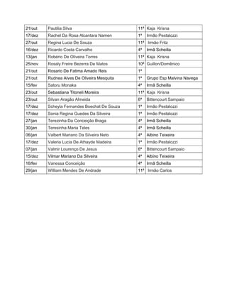 21/out Pautilia Silva 11ª Kaja Krisna
17/dez Rachel Da Rosa Alcantara Namen 1ª Irmão Pestalozzi
27/out Regina Lucia De Souza 11ª Irmão Fritz
16/dez Ricardo Costa Carvalho 4ª Irmã Scheilla
13/jan Robério De Oliveira Torres 11ª Kaja Krisna
25/nov Rosaly Freire Bezerra De Matos 10ª Guillon/Domênico
21/out Rosario De Fatima Amado Reis 1ª
21/out Rudnea Alves De Oliveira Mesquita 1ª Grupo Esp Malvina Navega
15/fev Satoru Monaka 4ª Irmã Scheilla
23/out Sebastiana Titoneli Moreira 11ª Kaja Krisna
23/out Silvan Aragão Almeida 6ª Bittencourt Sampaio
17/dez Scheyla Fernandes Boechat De Souza 1ª Irmão Pestalozzi
17/dez Sonia Regina Guedes Da Silveira 1ª Irmão Pestalozzi
27/jan Terezinha Da Conceição Braga 4ª Irmã Scheilla
30/jan Teresinha Maria Teles 4ª Irmã Scheilla
06/jan Valbert Mariano Da Silveira Neto 4ª Albino Teixeira
17/dez Valeria Lucia De Athayde Madeira 1ª Irmão Pestalozzi
07/jan Valmir Lourenço De Jesus 6ª Bittencourt Sampaio
15/dez Vilmar Mariano Da Silveira 4ª Albino Teixeira
16/fev Vanessa Conceição 4ª Irmã Scheilla
29/jan William Mendes De Andrade 11ª Irmão Carlos
 
