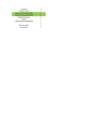 Individual         n
     TEAM IVF AUTO         n
LOBOS DO PEDAL/BIKEZIGEN   s
LOBOS DO PEDAL/BIKEZIGEN   s
   VeigaFit/Autopneus      n
          ACCôa            n
LOBOS DO PEDAL/BIKEZIGEN   n
                           n
     Clube do Fitness      n
       corvauto btt        n
 