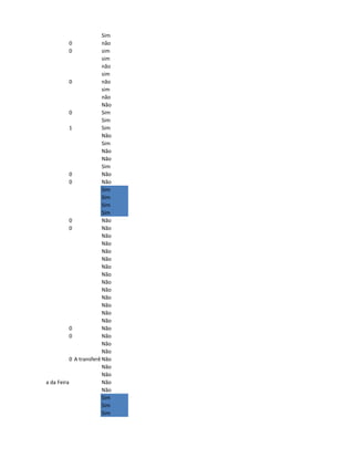 Sim
                                 0              não
                                 0              sim
                                                sim
                                                não
                                                sim
                                 0              não
                                                sim
                                                não
                                                Não
                                 0              Sim
                                                Sim
                                 1              Sim
                                                Não
                                                Sim
                                                Não
                                                Não
                                                Sim
                                 0              Não
                                 0              Não
                                                Sim
                                                Sim
                                                Sim
                                                Sim
                                 0              Não
                                 0              Não
                                                Não
                                                Não
                                                Não
                                                Não
                                                Não
                                                Não
                                                Não
                                                Não
                                                Não
                                                Não
                                                Não
                                                Não
                                 0              Não
                                 0              Não
                                                Não
                                                Não
                                 0   A transferência dos 10€ será realizada hoje 27-06-2011.
                                                Não
                                                Não
                                                Não
rty Seguros Stª Maria da Feira                  Não
                                                Não
                                                Sim
                                                Sim
                                                Sim
 