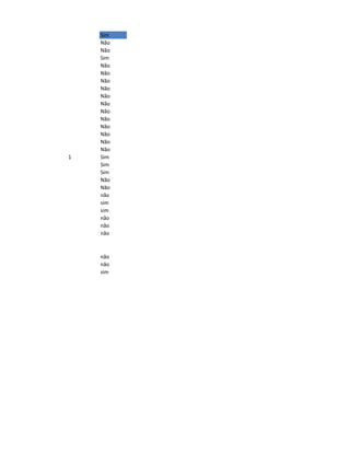 Sim
    Não
    Não
    Sim
    Não
    Não
    Não
    Não
    Não
    Não
    Não
    Não
    Não
    Não
    Não
    Não
1   Sim
    Sim
    Sim
    Não
    Não
    não
    sim
    sim
    não
    não
    não



    não
    não
    sim
 