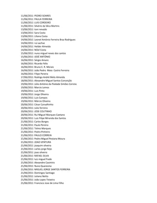 11/06/2011   PEDRO SOARES
11/06/2011   PAULA FERREIRA
11/06/2011   LUIS CORDEIRO
11/06/2011   Silvério da Sêca Martins
13/06/2011   toni nevado
13/06/2011   Sara Costa
13/06/2011   Liliana Costa
14/06/2011   Leonel António Ferreira Braz Rodrigues
14/06/2011   rui sachse
14/06/2011   Helder Almeida
14/06/2011   NOel Costa
15/06/2011   nuno miguel neves dos santos
15/06/2011   JOSÉ ANTÓNIO
16/06/2011   Sérgio Amaro
16/06/2011   Ricardo Félix
16/06/2011   Bruno E. R. Morais
16/06/2011   João Pedro Maio Castro Ferreira
16/06/2011   Filipe Pereira
17/06/2011   Rodrigo André Melo Almeida
18/06/2011   Alexandre Miguel Santos Conceição
19/06/2011   Júlio António da Piedade Simões Correia
19/06/2011   Marcio Lemos
19/06/2011   Luis Pinto
19/06/2011   Jorge Oliveira
19/06/2011   Luis Campos
19/06/2011   Márcio Oliveira
20/06/2011   César Carvalhinho
20/06/2011   Julio ferreira
20/06/2011   JOSE COUTINHO
20/06/2011   Rui Miguel Marques Caetano
20/06/2011   Luis Filipe Miranda dos Santos
21/06/2011   Carlos Borges
21/06/2011   Paulo Pereira
21/06/2011   Telmo Marques
21/06/2011   Pedro Pinheiro
21/06/2011   PAULO CORREIA
21/06/2011   Pedro Miguel Pestana Moura
21/06/2011   JOAO VENTURA
21/06/2011   joaquim oliveira
21/06/2011   carlos jorge feijo
21/06/2011   joao oliveira
21/06/2011   RAFAEL SILVA
21/06/2011   luiz miguel frade
21/06/2011   Alexandre Casimiro
21/06/2011   Nuno Quaresma
21/06/2011   MIGUEL JORGE SANTOS FERREIRA
21/06/2011   Domingos Santiago
21/06/2011   Juliano Netto
21/06/2011   João Lopes Teixeira
21/06/2011   Francisco Jose de Lima Filho
 