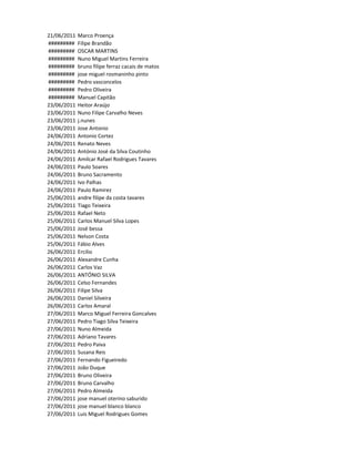 21/06/2011   Marco Proença
#########    Filipe Brandão
#########    OSCAR MARTINS
#########    Nuno Miguel Martins Ferreira
#########    bruno filipe ferraz cacais de matos
#########    jose miguel rosmaninho pinto
#########    Pedro vasconcelos
#########    Pedro Oliveira
#########    Manuel Capitão
23/06/2011   Heitor Araújo
23/06/2011   Nuno Filipe Carvalho Neves
23/06/2011   j.nunes
23/06/2011   Jose Antonio
24/06/2011   Antonio Cortez
24/06/2011   Renato Neves
24/06/2011   António José da Silva Coutinho
24/06/2011   Amilcar Rafael Rodrigues Tavares
24/06/2011   Paulo Soares
24/06/2011   Bruno Sacramento
24/06/2011   Ivo Palhas
24/06/2011   Paulo Ramirez
25/06/2011   andre filipe da costa tavares
25/06/2011   Tiago Teixeira
25/06/2011   Rafael Neto
25/06/2011   Carlos Manuel Silva Lopes
25/06/2011   José bessa
25/06/2011   Nelson Costa
25/06/2011   Fábio Alves
26/06/2011   Ercilio
26/06/2011   Alexandre Cunha
26/06/2011   Carlos Vaz
26/06/2011   ANTÓNIO SILVA
26/06/2011   Celso Fernandes
26/06/2011   Filipe Silva
26/06/2011   Daniel Silveira
26/06/2011   Carlos Amaral
27/06/2011   Marco Miguel Ferreira Goncalves
27/06/2011   Pedro Tiago Silva Teixeira
27/06/2011   Nuno Almeida
27/06/2011   Adriano Tavares
27/06/2011   Pedro Paiva
27/06/2011   Susana Reis
27/06/2011   Fernando Figueiredo
27/06/2011   João Duque
27/06/2011   Bruno Oliveira
27/06/2011   Bruno Carvalho
27/06/2011   Pedro Almeida
27/06/2011   jose manuel oterino saburido
27/06/2011   jose manuel blanco blanco
27/06/2011   Luis Miguel Rodrigues Gomes
 
