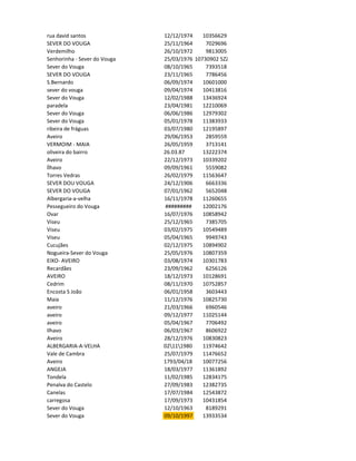 rua david santos              12/12/1974    10356629
SEVER DO VOUGA                25/11/1964     7029696
Verdemilho                    26/10/1972     9813005
Senhorinha - Sever do Vouga   25/03/1976 10730902 5ZZ2
Sever do Vouga                08/10/1965     7393518
SEVER DO VOUGA                23/11/1965     7786456
S.Bernardo                    06/09/1974    10601000
sever do vouga                09/04/1974    10413816
Sever do Vouga                12/02/1988    13436924
paradela                      23/04/1981    12210069
Sever do Vouga                06/06/1986    12979302
Sever do Vouga                05/01/1978    11383933
ribeira de fráguas            03/07/1980    12195897
Aveiro                        29/06/1953     2859559
VERMOIM - MAIA                26/05/1959     3713141
oliveira do bairro            26.03.87      13222374
Aveiro                        22/12/1973    10339202
Ílhavo                        09/09/1961     5559082
Torres Vedras                 26/02/1979    11563647
SEVER DOU VOUGA               24/12/1906     6663336
SEVER DO VOUGA                07/01/1962     5652048
Albergaria-a-velha            16/11/1978    11260655
Pessegueiro do Vouga           #########    12002176
Ovar                          16/07/1976    10858942
Viseu                         25/12/1965     7385705
Viseu                         03/02/1975    10549489
Viseu                         05/04/1965     9949743
Cucujães                      02/12/1975    10894902
Nogueira-Sever do Vouga       25/05/1976    10807359
EIXO- AVEIRO                  03/08/1974    10301783
Recardães                     23/09/1962     6256126
AVEIRO                        18/12/1973    10128691
Cedrim                        08/11/1970    10752857
Encosta S João                06/01/1958     3603443
Maia                          11/12/1976    10825730
aveiro                        21/03/1966     6960546
aveiro                        09/12/1977    11025144
aveiro                        05/04/1967     7706492
Ilhavo                        06/03/1967     8606922
Aveiro                        28/12/1976    10830823
ALBERGARIA-A-VELHA            02111980    11974642
Vale de Cambra                25/07/1979    11476652
Aveiro                        1793/04/18    10077256
ANGEJA                        18/03/1977    11361892
Tondela                       11/02/1985    12834175
Penalva do Castelo            27/09/1983    12382735
Canelas                       17/07/1984    12543872
carregosa                     17/09/1973    10431854
Sever do Vouga                12/10/1963     8189291
Sever do Vouga                09/10/1997    13933534
 