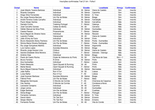 Inscrições confirmadas Trail 21 km - Folha1


Dorsal                    Nome                           Equipa                 Escalão             Localidade    Almoço    Confirmadas
  1      José Alberto Texeira Barbosa       Individual                        M - Sénior   Viana do Castelo         Sim           Inscrito
  2      Ricardo Cerejeira                  Individual                        M - Sénior   Caminha                  Sim           Inscrito
  3      Diogo Silva Fernandes              Individual                        M - Sénior   S. Tirso                 Sim           Inscrito
  4      Rui Jorge Pereira Barroso          Um Par de Botas                   M - Sénior   Braga                    Sim           Inscrito
  5      André Ferreira Costa Carvalho      Individual                        M - Sénior   Famalição                Sim           Inscrito
  6      Paulo Sérgio Santos                Individual                        M - Sénior   Carvalhos                Não           Inscrito
  7      Daniela Cunha                      Trekking Portugal                 F - Sénior   Valença                  Não           Inscrito
  8      José Carvalho Gomes                Celtas do Minho                   M - 40       Cerveira                 Não           Inscrito
  9      Hélder Manuel da Silva Pinto       Individual                        M - Sénior   Guimarães                Não           Inscrito
 10      Cassia Passos                      Proaventuras                      F - Sénior   Setúbal                  Sim           Inscrito
 11      Nuno Miguel de Oliveira Vieira     Individual                        M - Sénior   Recarei                  Não           Inscrito
 12      Leandro Freitas                    Vianacycles                       M - 40       Viana do Castelo         Sim           Inscrito
 13      João d'Orey de Faria               Individual                        M - Sénior   Porto                    Não           Inscrito
 14      Bruno Alexandre Abreu Pacheco      Um Par de Botas                   M - Sénior   Ponte - Guimarães        Sim           Inscrito
 15      Silvina Maria Oliveira Rodrigues   Um Par de Botas                   F - Sénior   Ponte - Guimarães        Sim           Inscrito
 16      Rui Jorge Gonçalves Martins        Individual                        M - Sénior   Argonchile               Não           Inscrito
 17      Luís Carlos Lopes                  Suicidas Brácaros                 M - Sénior   Braga                    Não           Inscrito
 18      Ricardo Jorge Arezes Lima          Chillout                          M - Sénior   Viana do Castelo         Não           Inscrito
 19      Sandra Elisabete Silva Moreira     Chillout                          F - Sénior   Sobrado - Valongo        Não           Inscrito
 20      António Dias                       Individual                        M - Sénior   Braga                    Não           Inscrito
 21      Paulo de Castro Rocha              Clube de Veteranos do Porto       M - 50       Vila Nova de Gaia      Sim + 1         Inscrito
 22      Bruno Ferreira                     N Drive                           M - Sénior   Porto                    Não           Inscrito
 23      Ana Guimarães                      Individual                        F - Sénior   Lisboa                   Sim           Inscrito
 24      Pedro Mesquita                     Oport Squash & Running            M - 40       Porto                    Não           Inscrito
 25      Marta Neves                        Oport Squash & Running            F - Sénior   Porto                    Não           Inscrito
 26      Nuno Miguel Esteves Peixito        Individual                        M - Sénior   Barroselas               Não           Inscrito
 27      João Ralha                         Run 4 Fun                         M - 50       Lisboa                   Sim           Inscrito
 28      Luísa Ralha                        Run 4 Fun                         F - 50       Lisboa                   Sim           Inscrito
 29      José Gusman Barbosa                Suicidas Brácaros                 M - Sénior   Braga                    Não           Inscrito
 30      Fátima Pinto                       Um Par de Botas                   F - Sénior   Maia                     Não           Inscrito
 31      Margarida Henriques                O Mundo da Corrida                F - 40       Charneca da Caparica     Sim           Inscrito
 32      Céu Santos                         O Mundo da Corrida                F - 40       Condeixa-a-Nova          Sim           Inscrito
 33      Leonardo Cerejeira                 Individual                        M - 50       Caminha                  Sim           Inscrito
 34      Jorge Lemos                        Individual                        M - 40       Guimarães                Sim           Inscrito
 35      Edgar Barbosa                      Um Par de Botas                   M - 40       Custóias                 Sim           Inscrito
 36      Sónia Braga                        Um Par de Botas                   F - Sénior   Portugal                 Sim           Inscrito
 37      Fernando Carneiro                  Individual                        M - Sénior   S. Tirso                 Não           Inscrito
 38      David Inácio                       Tik Tak Run                       M - Sénior   Ericeira                 Sim           Inscrito
 39      Sergio Alberto                     Tik Tak Run                       M - Sénior   Ericeira                 Sim           Inscrito
 40      Fernando Pontes                    Um Par de Botas                   M - 40       Vila do Conde            Sim           Inscrito
                                                                          1
 