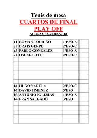 Tenis de mesa
CUARTOS DE FINAL
PLAY OFF
A1-B4,A2-B3,A3-B2,A4-B1
a1 ROMAN TOURIÑO 1ºESO-B
a2 BRAIS GERPE 2ºESO-C
a3 PABLO GONZALEZ 1ºESO-A
a4 OSCAR SOTO 2ºESO-C
b1 HUGO VARELA 2ºESO-C
b2 DAVID JIMENEZ 3ºESO
b3 ANTONIO IGLESIAS 1ºESO-A
b4 FRAN SALGADO 3ºESO
 