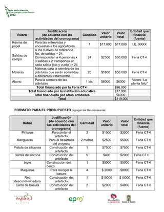 Justificación                                           Entidad que
                                                            Valor      Valor
   Rubro             (de acuerdo con las        Cantidad                          financia
                                                           unitario    total
                actividades del cronograma)                                        (fuente)
Resma de       Para las entrevistas y
                                                    1      $17.000    $17.000     I.E. XXXX
papel          encuestas a los agricultores.
               A los cultivos de referencia.
               No. de salidas = 24.
Salidas de
               Corresponden a 4 personas x          24     $2500      $60.000    Feria CT+I
campo
               3 salidas x 2 transportes en
               cada salida (ida y vuelta) = 24
               Materas para la siembra de las
Materas        plántulas que serán sometidas        20     $1800      $36.000    Feria CT+I
               a diferentes tratamientos
               Para la siembra de las                                            Vivero ―La
Abono                                             1 kilo   $6000       $6000
               plántulas                                                         planta feliz‖
                 Total financiado por la Feria CT+I                   $96.000
           Total financiado por la institución educativa              $17.000
               Total financiado por otras entidades                    $6000
                                 Total                                $119.000


 FORMATO PARA EL PRESUPUESTO (agregar las filas necesarias)

                            Justificación
                                                                                   Entidad que
                          (de acuerdo con                   Valor        Valor
       Rubro                                  Cantidad                              financia
                        las actividades del                unitario      total
                                                                                     (fuente)
                            cronograma)
      Pinturas              Para pintar el       3          $1000        $3000      Feria CT+I
                              artefacto
   Mangueras             Para el desarrollo   2 metros      $2500        $5000      Feria CT+I
                             del proyecto
 Pistola de siliconas     Construcción del       1          $7500        $7500      Feria CT+I
                              artefacto
 Barras de silicona       Construcción del       5           $400        $2000     Feria CT+I
                              artefacto
        triple          Construcción del         1          $5000        $5000      Feria CT+I
                        barco
     Maquinas              Para recoger la       4          $ 2000       $8000      Feria CT+I
                               basura
        Red               Construcción del       1          $10000      $10000      Feria CT+I
 descontaminadora             artefacto
  Carro de basura         Construcción del       2          $2000        $4000      Feria CT+I
                              artefacto
 