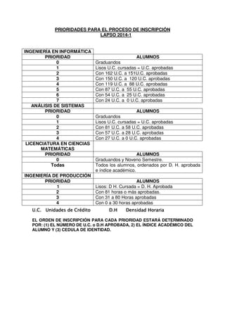 PRIORIDADES PARA EL PROCESO DE INSCRIPCIÓN
LAPSO 2014-1
INGENIERÍA EN INFORMÁTICA
PRIORIDAD ALUMNOS
0 Graduandos
1 Lisos U.C. cursadas = U.C. aprobadas
2 Con 162 U.C. a 151U.C. aprobadas
3 Con 150 U.C. a 120 U.C. aprobadas
4 Con 119 U.C. a 88 U.C. aprobadas
5 Con 87 U.C. a 55 U.C. aprobadas
6 Con 54 U.C. a 25 U.C. aprobadas
7 Con 24 U.C. a 0 U.C. aprobadas
ANÁLISIS DE SISTEMAS
PRIORIDAD ALUMNOS
0 Graduandos
1 Lisos U.C. cursadas = U.C. aprobadas
2 Con 81 U.C. a 58 U.C. aprobadas
3 Con 57 U.C. a 28 U.C. aprobadas
4 Con 27 U.C. a 0 U.C. aprobadas
LICENCIATURA EN CIENCIAS
MATEMÁTICAS
PRIORIDAD ALUMNOS
0 Graduandos y Noveno Semestre.
Todas Todos los alumnos, ordenados por D. H. aprobada
e índice académico.
INGENIERÍA DE PRODUCCIÓN
PRIORIDAD ALUMNOS
1 Lisos: D H. Cursada = D. H. Aprobada
2 Con 81 horas o más aprobadas.
3 Con 31 a 80 Horas aprobadas
4 Con 0 a 30 horas aprobadas
U.C.U.C.U.C.U.C. Unidades de Crédito D.H Densidad HorariaUnidades de Crédito D.H Densidad HorariaUnidades de Crédito D.H Densidad HorariaUnidades de Crédito D.H Densidad Horaria
EL ORDEN DE INSCRIPCIÓN PARA CADA PRIORIDAD ESTARÁ DETERMINADO
POR: (1) EL NÚMERO DE U.C. o D.H APROBADA, 2) EL ÍNDICE ACADÉMICO DEL
ALUMNO Y (3) CEDULA DE IDENTIDAD.
 
