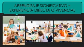 APRENDIZAJE SIGNIFICATIVO =
EXPERIENCIA DIRECTA O VIVENCIAL
 