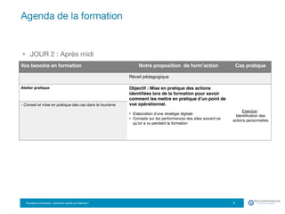 Formation eTourisme : Comment vendre sur Internet ?!
•  JOUR 2 : Après midi
Agenda de la formation
8
Vos besoins en formation
 Notre proposition de form’action
 Cas pratique
Réveil pédagogique
Atelier pratique 
 Objectif : Mise en pratique des actions
identiﬁées lors de la formation pour savoir
comment les mettre en pratique d’un point de
vue opérationnel.
•  Elaboration d’une stratégie digitale
•  Conseils sur les performances des sites suivant ce
qu’on a vu pendant la formation





Exercice :
Identiﬁcation des
actions personnelles
- Conseil et mise en pratique des cas dans le tourisme
 