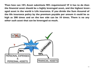 Then how can 10% Asset substitute 90% requirement? IF it has to do then
the ﬁnancial asset should be a highly leveraged asset, and the highest lever-
aged asset in the world is Life insurance. If you divide the Sum Assured of
the life insurance policy by the premium payable per annum it could be as
high as 200 times and on the low side can be 10 times. There is no any
other such asset that can be leveraged so much.
23
 