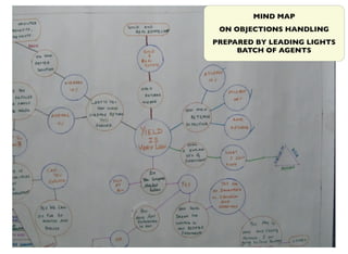xxi
MIND MAP
ON OBJECTIONS HANDLING
PREPARED BY LEADING LIGHTS
BATCH OF AGENTS
 