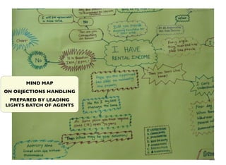 xxiii
MIND MAP
ON OBJECTIONS HANDLING
PREPARED BY LEADING
LIGHTS BATCH OF AGENTS
 