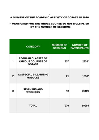 Inscriptions 32 jan2021
