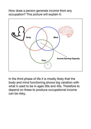 How does a person generate income from any
occupation? This picture will explain it:

In the third phase of life it is mostly likely that the
body and mind functioning shows big variation with
what it used to be in ages 30s and 40s. Therefore to
depend on these to produce occupational income
can be risky. 

 