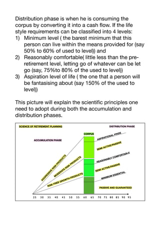 Distribution phase is when he is consuming the
corpus by converting it into a cash flow. If the life
style requirements can be classified into 4 levels: 

1) Minimum level ( the barest minimum that this
person can live within the means provided for (say
50% to 60% of used to level)) and 

2) Reasonably comfortable( little less than the pre-
retirement level, letting go of whatever can be let
go (say, 75%to 80% of the used to level))

3) Aspiration level of life ( the one that a person will
be fantasising about (say 150% of the used to
level))

This picture will explain the scientific principles one
need to adopt during both the accumulation and
distribution phases. 

 