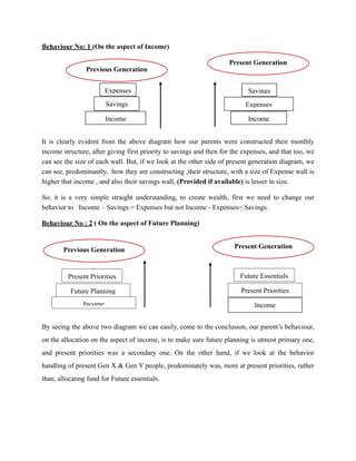 Behaviour No: 1 (On the aspect of Income)
It is clearly evident from the above diagram how our parents were constructed their monthly
income structure, after giving first priority to savings and then for the expenses, and that too, we
can see the size of each wall. But, if we look at the other side of present generation diagram, we
can see, predominantly, how they are constructing ,their structure, with a size of Expense wall is
higher that income , and also their savings wall, (Provided if available) is lesser in size.
So, it is a very simple straight understanding, to create wealth, first we need to change our
behavior to Income – Savings = Expenses but not Income - Expenses= Savings.
Behaviour No : 2 ( On the aspect of Future Planning)
By seeing the above two diagram we can easily, come to the conclusion, our parent’s behaviour,
on the allocation on the aspect of income, is to make sure future planning is utmost primary one,
and present priorities was a secondary one. On the other hand, if we look at the behavior
handling of present Gen X & Gen Y people, predominately was, more at present priorities, rather
than, allocating fund for Future essentials.
Income
Savings
Income
Savings Expenses
Present Priorities
Future Planning
Income
Future Essentials
Present Priorities
Income
Expenses
Previous Generation	
Present Generation	
Previous Generation	
Present Generation	
 