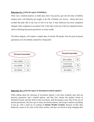 Behaviour No : 3 (On the aspect of liabilities)
There was a common practice, in olden days, that if any person, gets into the entry of liability
entrance door, will definitely get caught, in the life of liability net, forever. Hence they have
avoided that path. But in the case of Gen X & Gen Y, their behaviour has been completely
changed, when compared to our parent’s life. I feel, that is also one of the key important factors,
which is blocking the present generation, to create wealth.
The below diagram, will explain a sample data, of around 100 people, from the past & present
generations, how the liability related life is being built.
Behaviour No : 4 (On the aspect of choosing investment options )
While talking about the choosing of investment options, it has been evidently seen, that our
previous generation, had a limited options, and they have chosen the product, based on
familiarity based, and they hold on that investment, until the purpose came. But in the case of
present generations, they have got so many investment options, and trying to explore everything,
at one go, with a mind set of creating of Instant Wealth Creation. Because of that, their
behaviour, seems to be, most of the times restless, and they are forced to keep changing their
Over	Liability
Less	Liability
No	Liability
5
30
65
Over	Liability
Income	level	
equal	liabili:es	
No	Liability
50
40
10
Previous Generation	
Present Generation	
 