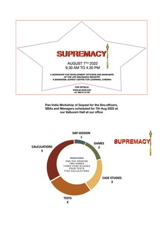 Pan India Workshop of Gopast for the Dev.oﬃcers,
SBAs and Managers scheduled for 7th Aug 2022 at
our Valluvam Hall at our oﬃce
 