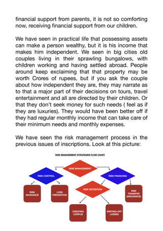 fi
nancial support from parents, it is not so comforting
now, receiving
fi
nancial support from our children.
We have seen in practical life that possessing assets
can make a person wealthy, but it is his income that
makes him independent. We seen in big cities old
couples living in their sprawling bungalows, with
children working and having settled abroad. People
around keep exclaiming that that property may be
worth Crores of rupees, but if you ask the couple
about how independent they are, they may narrate as
to that a major part of their decisions on tours, travel
entertainment and all are directed by their children. Or
that they don’t seek money for such needs ( feel as if
they are luxuries). They would have been better o
ff
if
they had regular monthly income that can take care of
their minimum needs and monthly expenses.
We have seen the risk management process in the
previous issues of inscriptions. Look at this picture:
 