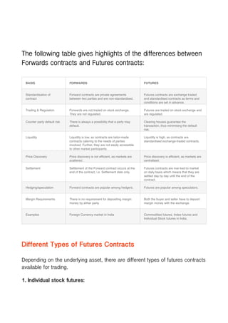 The following table gives highlights of the differences between
Forwards contracts and Futures contracts:
Different Types of Futures Contracts
Depending on the underlying asset, there are different types of futures contracts
available for trading.
1. Individual stock futures:
BASIS FORWARDS FUTURES
Standardisation of
contract
Forward contracts are private agreements
between two parties and are non-standardised.
Futures contracts are exchange traded
and standardised contracts as terms and
conditions are set in advance.
Trading & Regulation Forwards are not traded on stock exchange.
They are not regulated.
Futures are traded on stock exchange and
are regulated.
Counter party default risk There is always a possibility that a party may
default.
Clearing houses guarantee the
transaction, thus minimising the default
risk.
Liquidity Liquidity is low, as contracts are tailor-made
contracts catering to the needs of parties
involved. Further, they are not easily accessible
to other market participants.
Liquidity is high, as contracts are
standardised exchange-traded contracts.
Price Discovery Price discovery is not efficient, as markets are
scattered.
Price discovery is efficient, as markets are
centralised.
Settlement Settlement of the Forward contract occurs at the
end of the contract, i.e. Settlement date only.
Futures contracts are mar-ked-to market
on daily basis which means that they are
settled day by day until the end of the
contract.
Hedging/speculation Forward contracts are popular among hedgers. Futures are popular among speculators.
Margin Requirements There is no requirement for depositing margin
money by either party.
Both the buyer and seller have to deposit
margin money with the exchange.
Examples Foreign Currency market in India Commodities futures, Index futures and
Individual Stock futures in India.
 