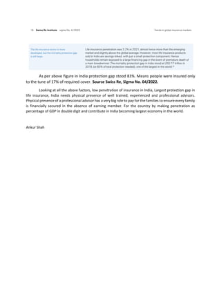 As per above figure in India protection gap stood 83%. Means people were insured only
to the tune of 17% of required cover. Source Swiss Re, Sigma No. 04/2022.
Looking at all the above factors, low penetration of insurance in India, Largest protection gap in
life insurance, India needs physical presence of well trained, experienced and professional advisors.
Physical presence of a professional advisor has a very big role to pay for the families to ensure every family
is financially secured in the absence of earning member. For the country by making penetration as
percentage of GDP in double digit and contribute in India becoming largest economy in the world.
Ankur Shah
 