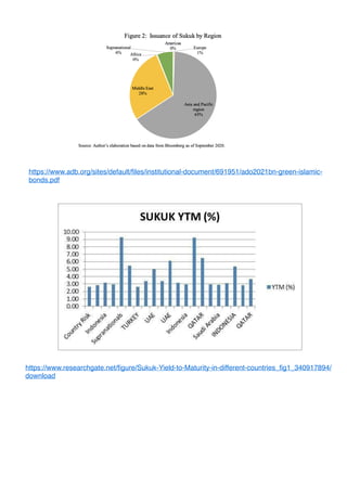 https://www.adb.org/sites/default/
fi
les/institutional-document/691951/ado2021bn-green-islamic-
bonds.pdf
https://www.researchgate.net/
fi
gure/Sukuk-Yield-to-Maturity-in-different-countries_
fi
g1_340917894/
download
 