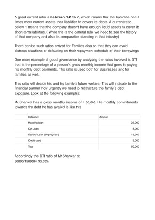 A good current ratio is between 1.2 to 2, which means that the business has 2
times more current assets than liabilities to covers its debts. A current ratio
below 1 means that the company doesn't have enough liquid assets to cover its
short-term liabilities. ( While this is the general rule, we need to see the history
of that company and also its comparative standing in that industry)
There can be such ratios arrived for Families also so that they can avoid
distress situations or defaulting on their repayment schedule of their borrowings.
One more example of good governance by analysing the ratios involved is DTI
that is the percentage of a person’s gross monthly income that goes to paying
his monthly debt payments. This ratio is used both for Businesses and for
families as well.
This ratio will decide his and his family’s future welfare. This will indicate to the
financial planner how urgently we need to restructure the family’s debt
exposure. Look at the following examples:
Mr Shankar has a gross monthly income of 1,50,000. His monthly commitments
towards the debt he has availed is like this
Accordingly the DTI ratio of Mr Shankar is:
50000/150000= 33.33%
Category Amount
Housing loan 25,000
Car Loan 8,000
Society Loan (Employees’) 12,000
Credit card 5,000
Total 50,000
 